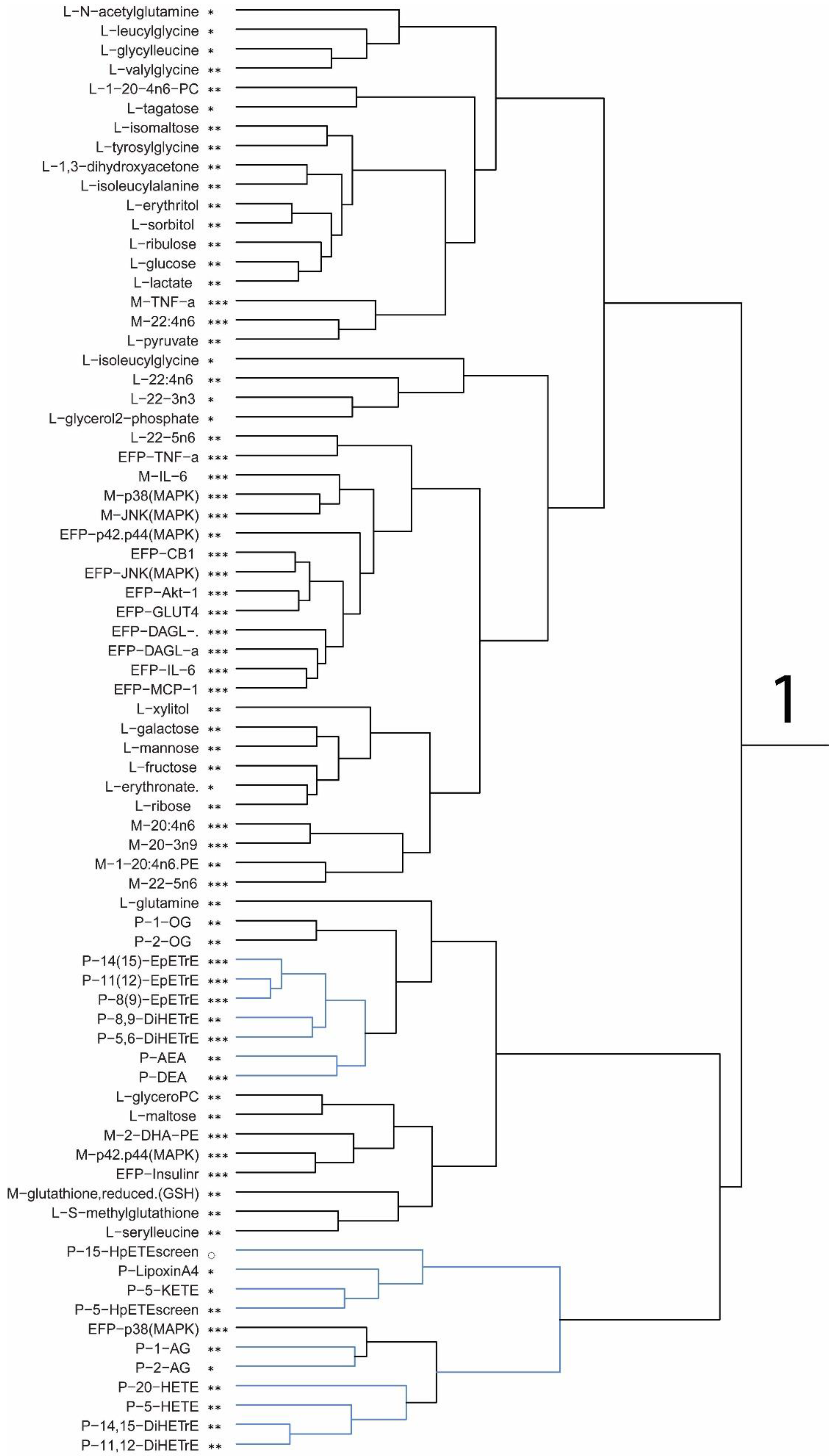 Nutrients 15 02679 g002a