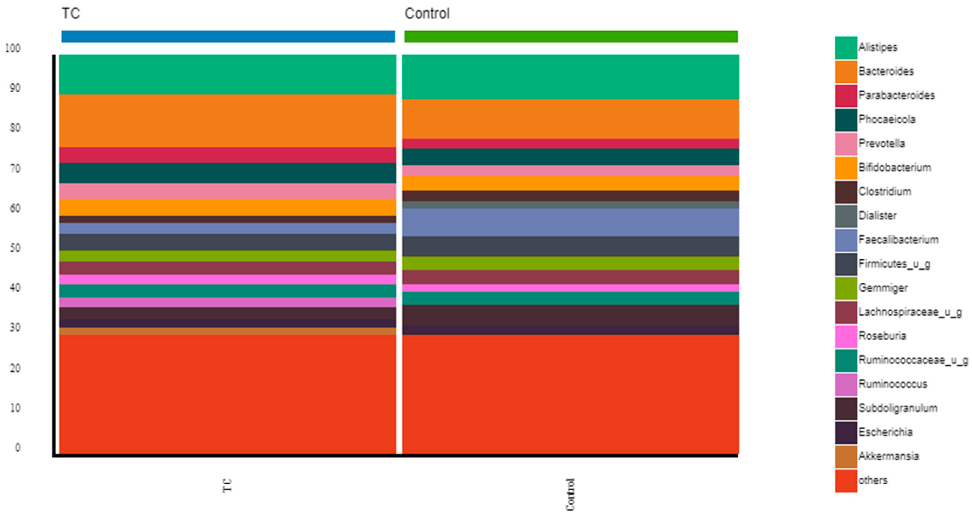 Nutrients 15 02680 g002 Nutrients 15 02680 g002
