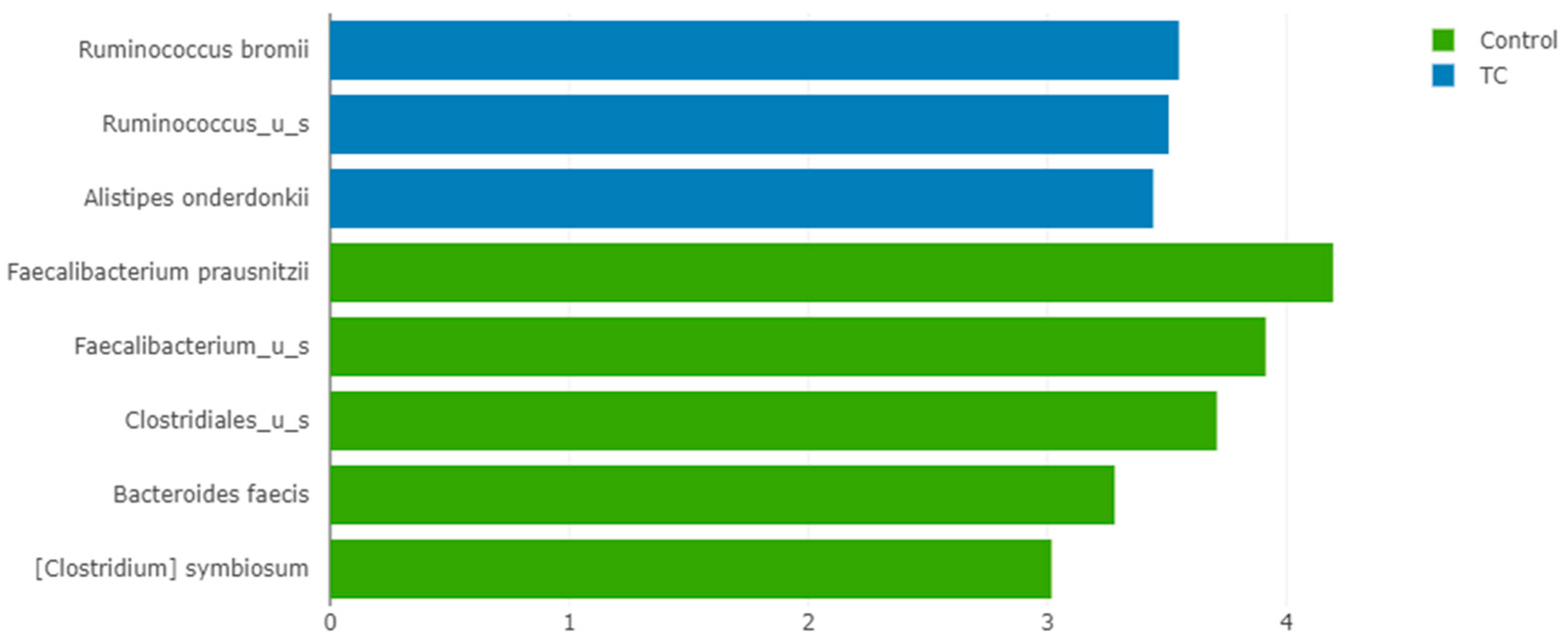 Nutrients 15 02680 g006 Nutrients 15 02680 g006
