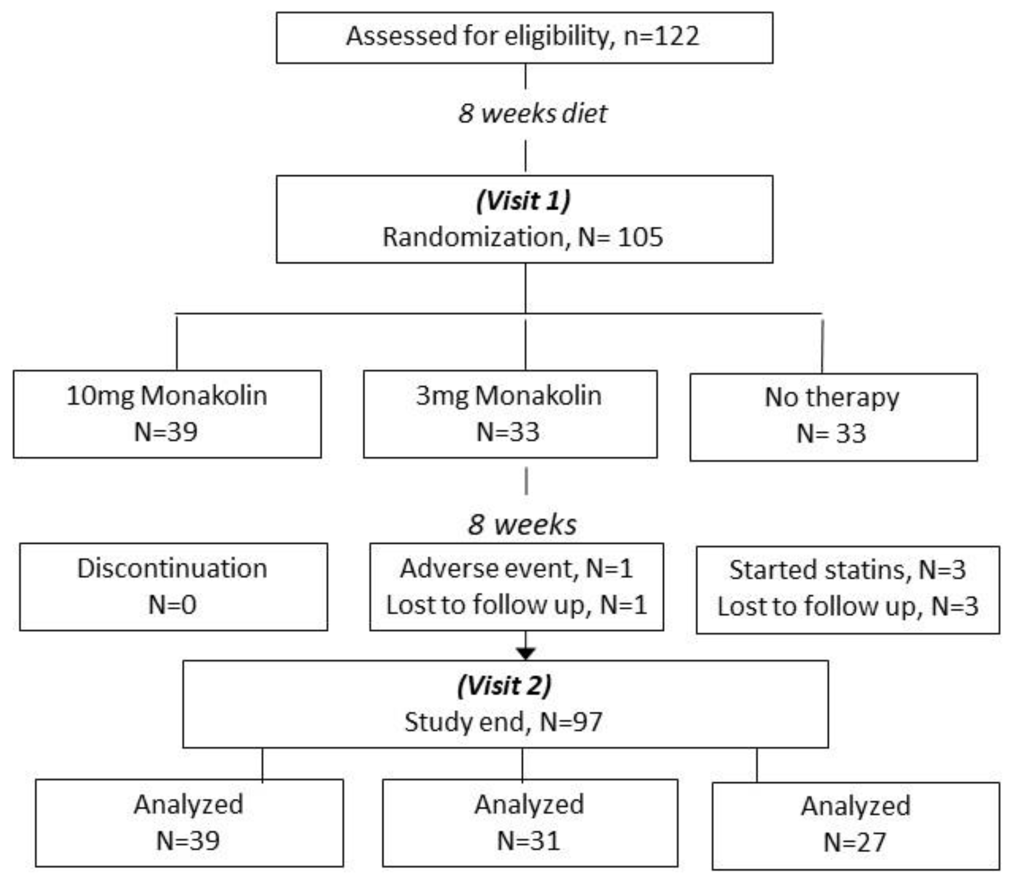 Nutrients 15 02682 g002