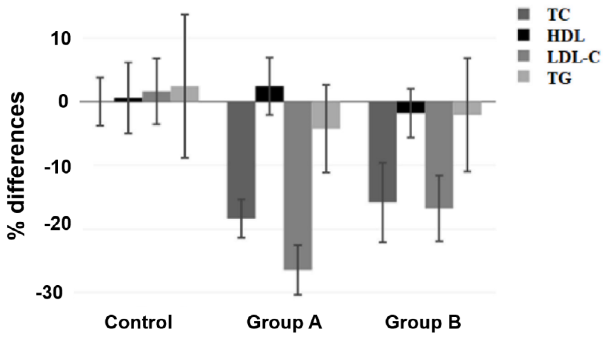 Nutrients 15 02682 g003