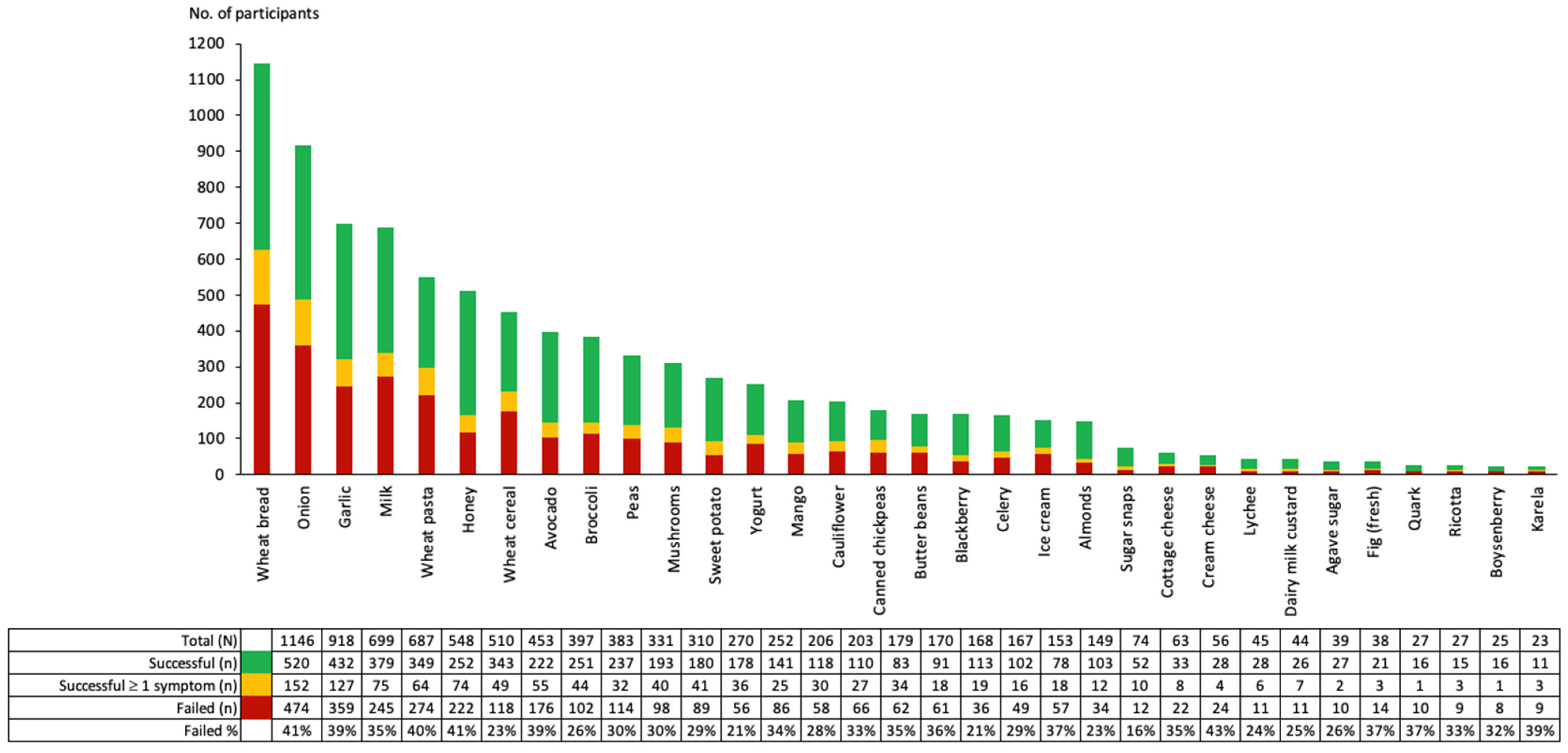 Nutrients 15 02683 g003 Nutrients 15 02683 g003