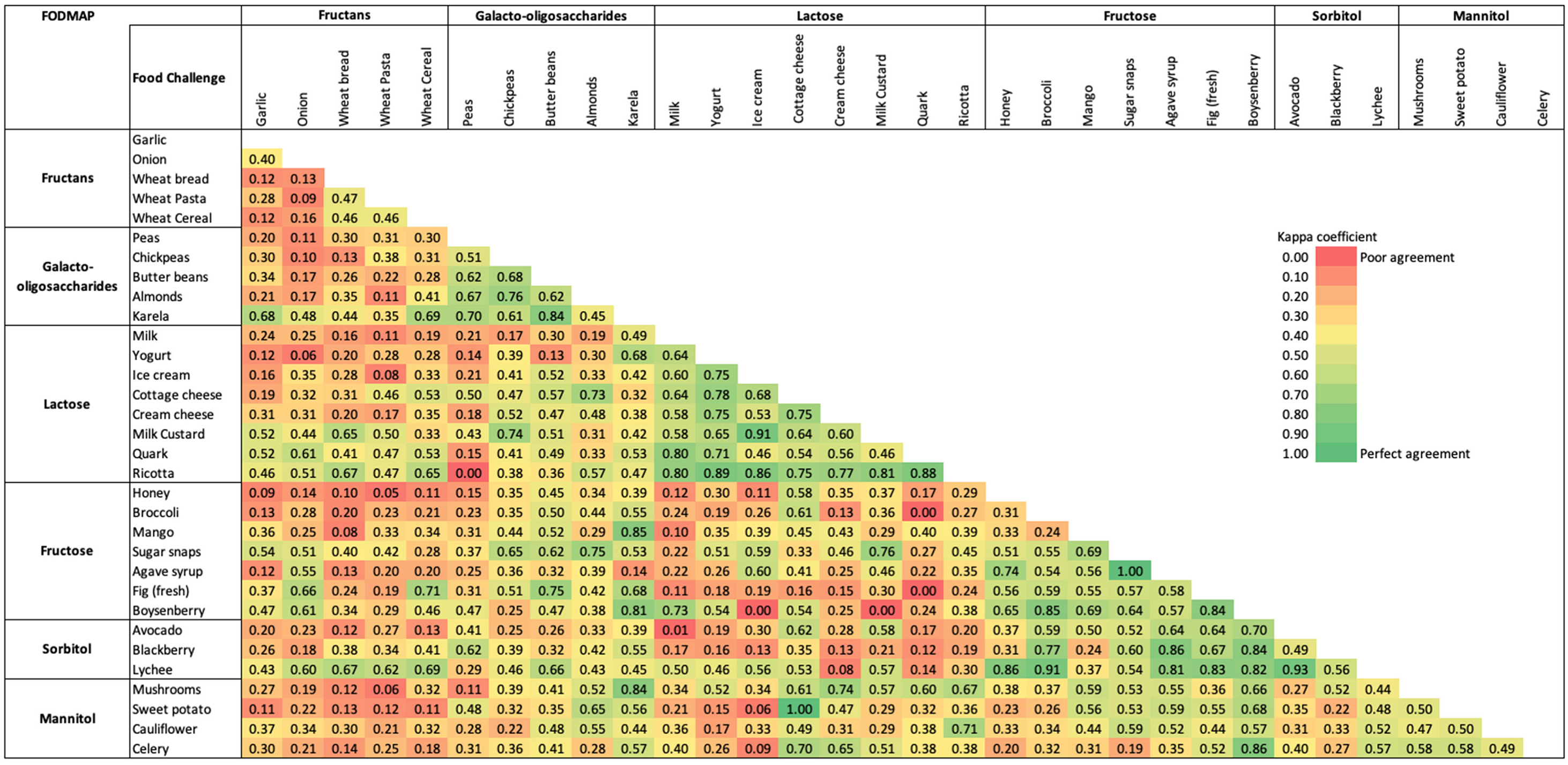 Nutrients 15 02683 g004 Nutrients 15 02683 g004