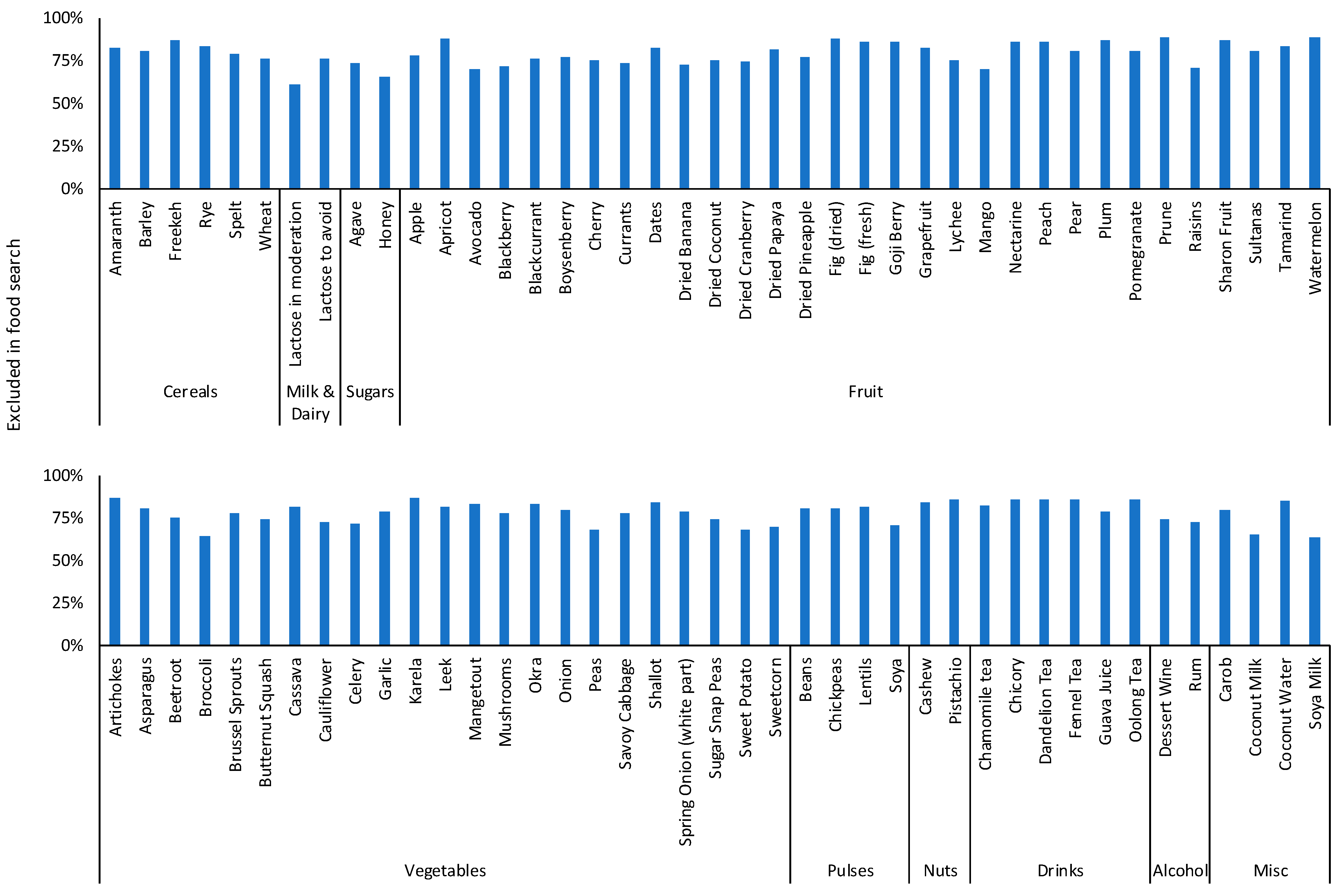 Nutrients 15 02683 g005 Nutrients 15 02683 g005