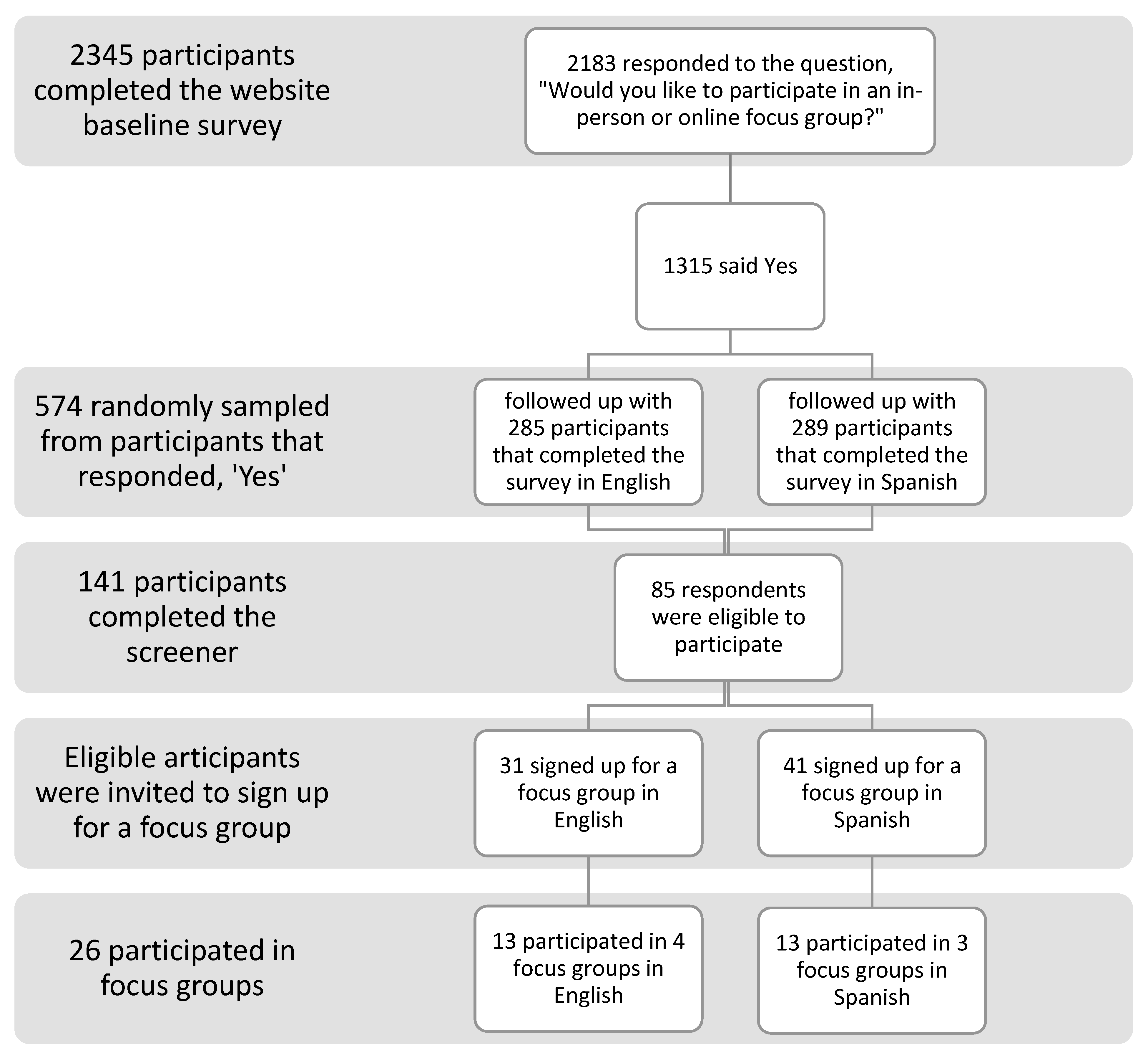 Nutrients 15 02684 g001 Nutrients 15 02684 g001