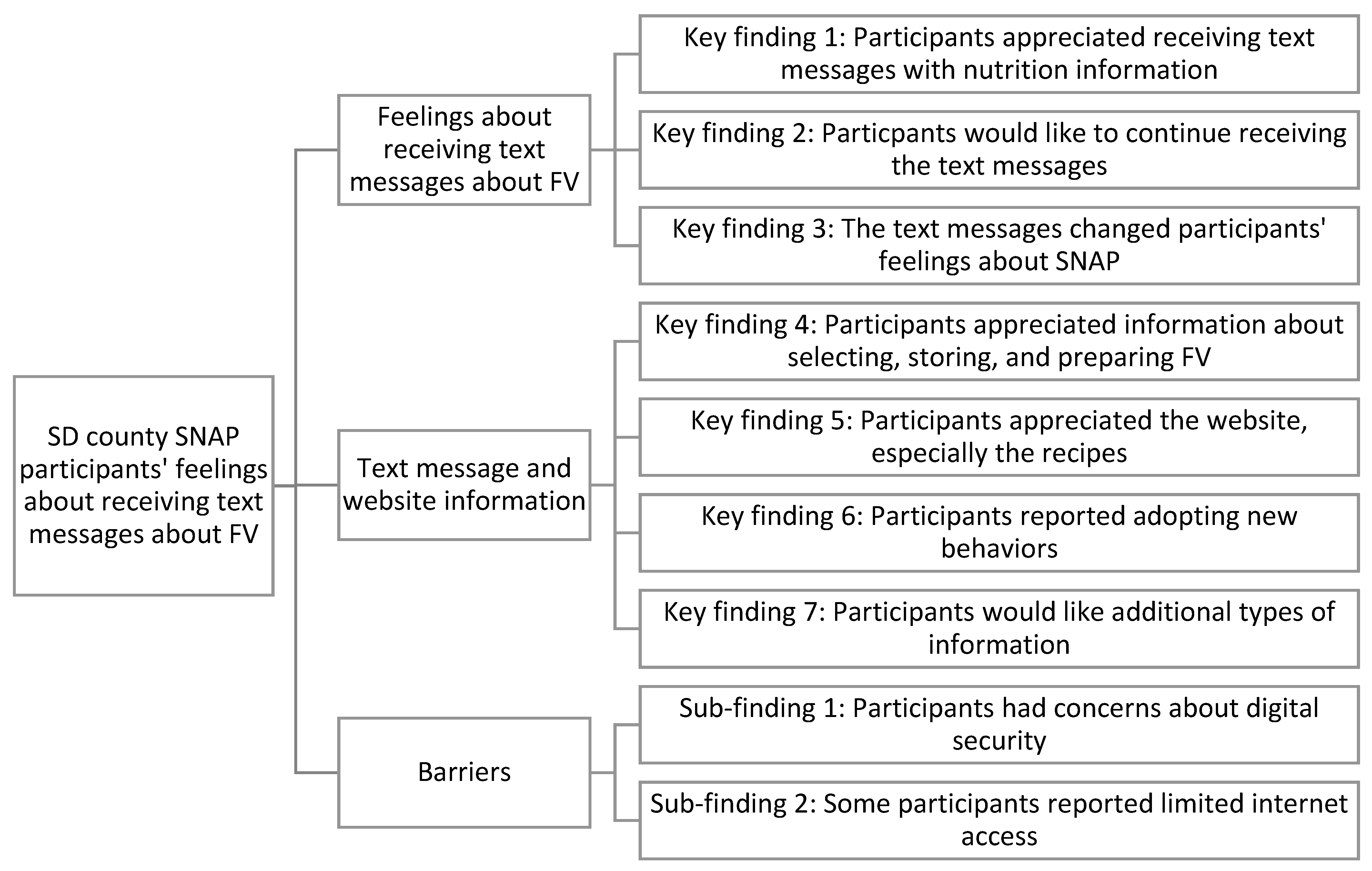 Nutrients 15 02684 g002 Nutrients 15 02684 g002