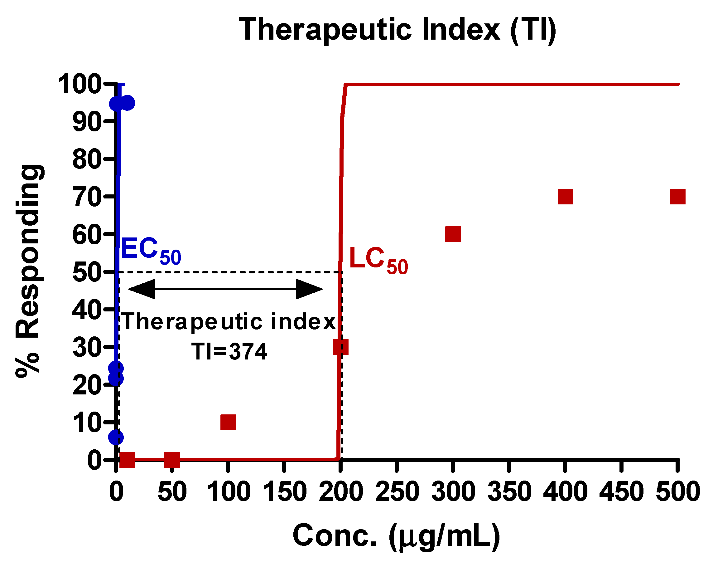 Nutrients 15 02685 g005