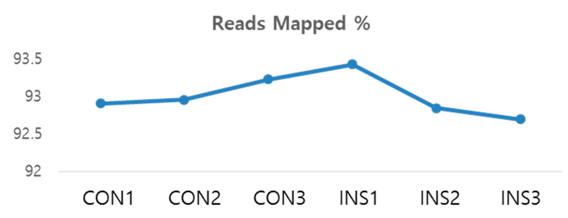 Nutrients 15 02685 g006