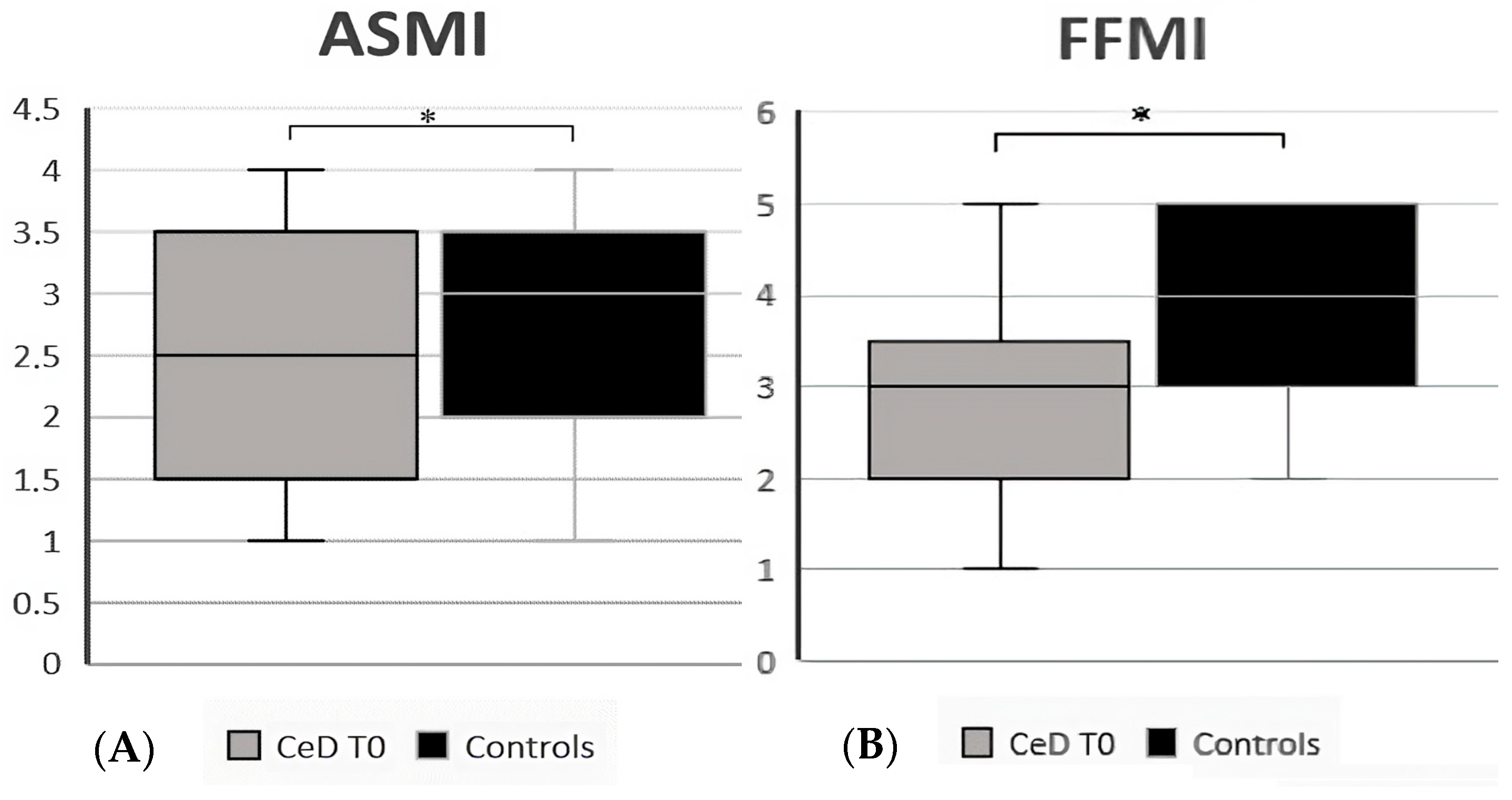 Nutrients 15 02686 g001