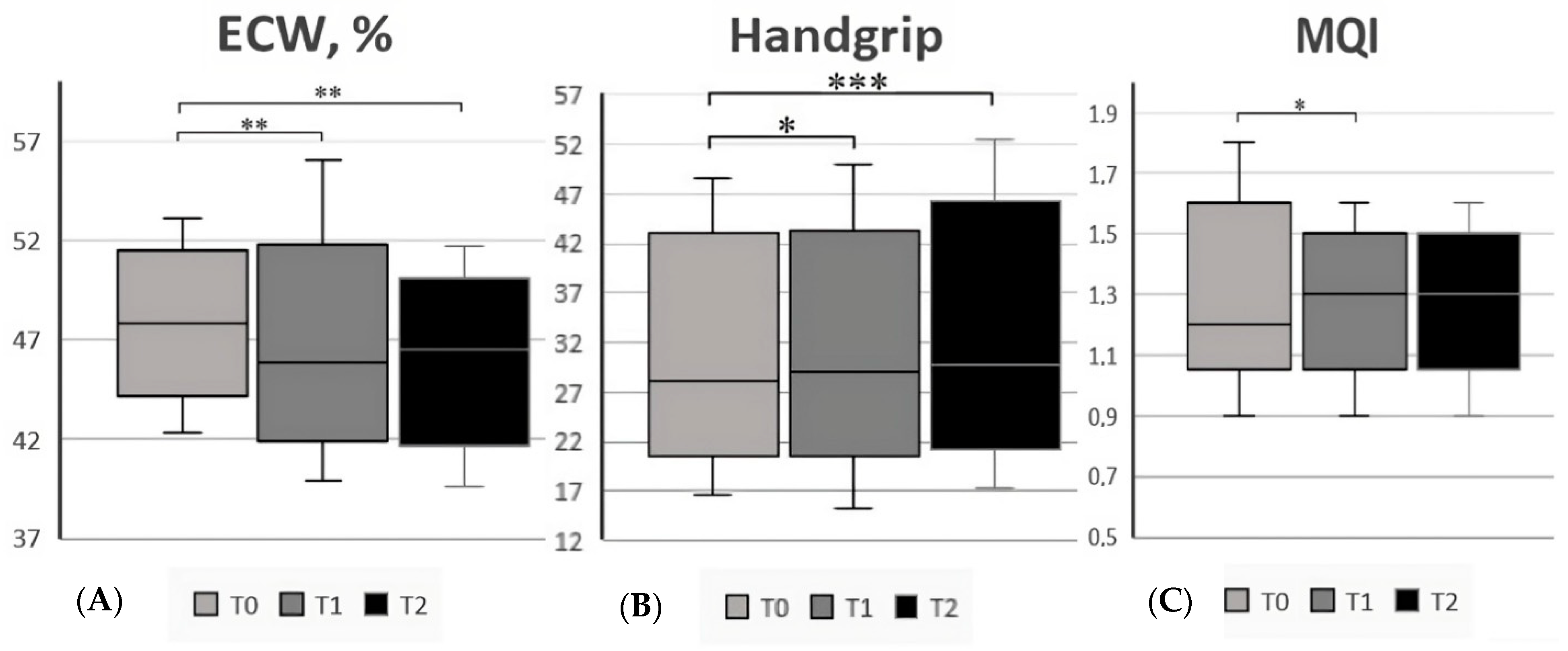 Nutrients 15 02686 g005