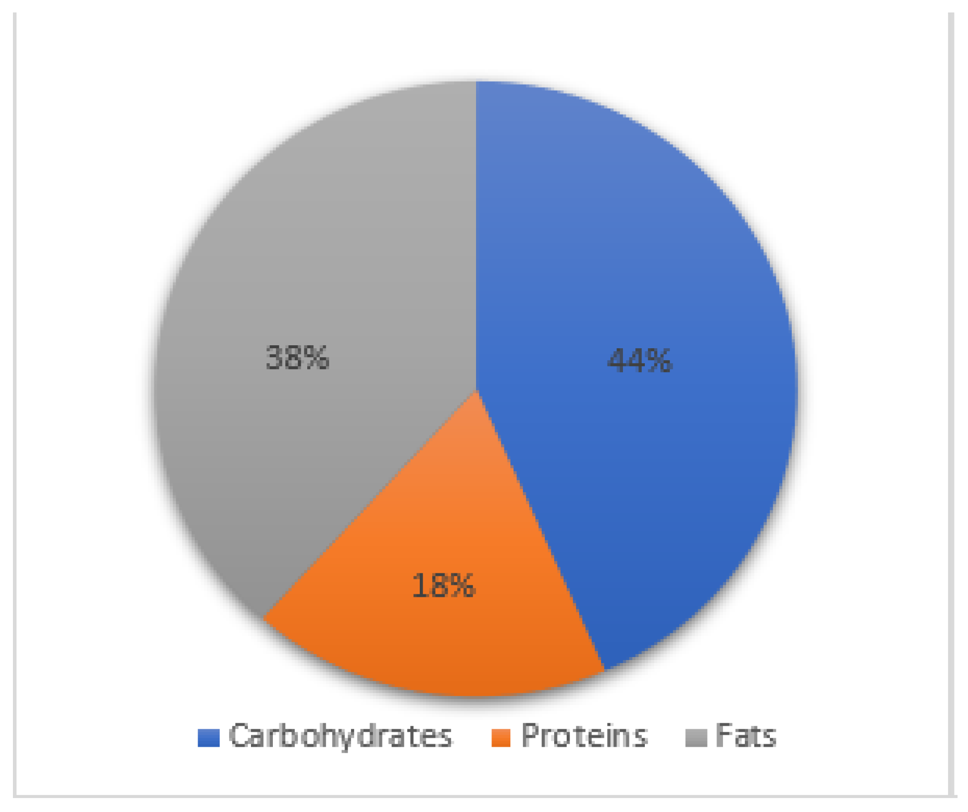 Nutrients 15 02686 g006