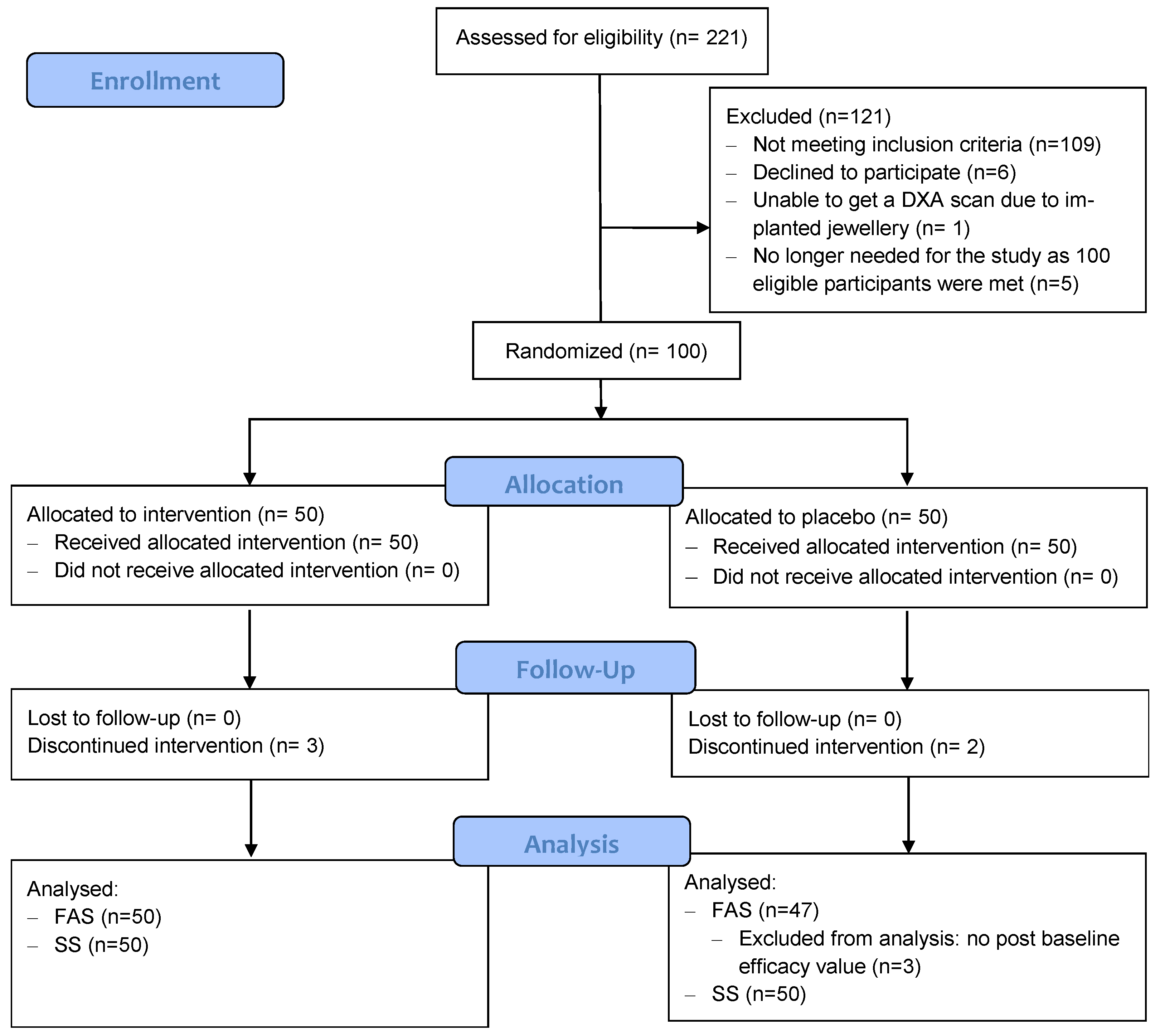 Nutrients 15 02688 g001