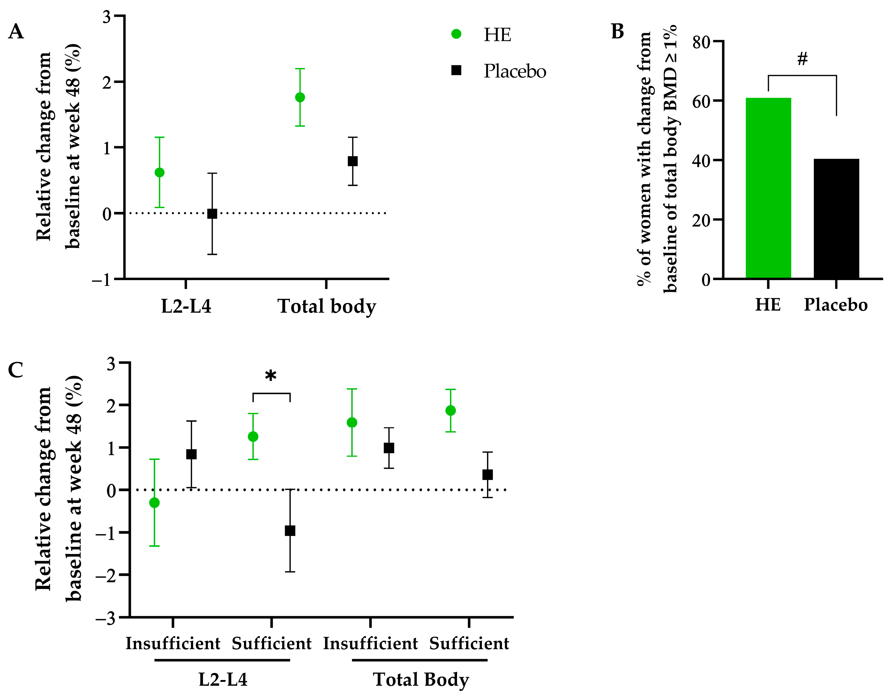 Nutrients 15 02688 g002