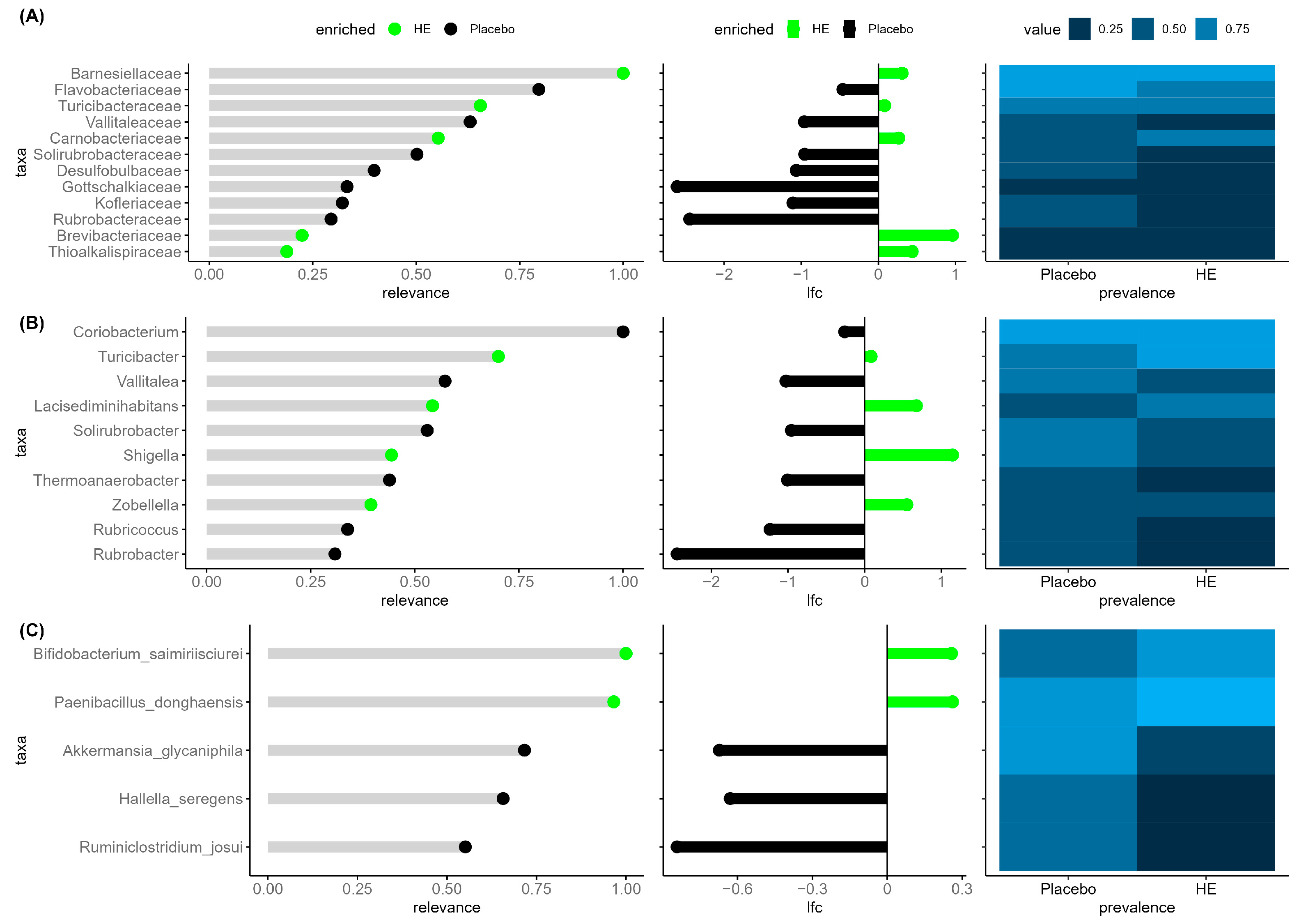 Nutrients 15 02688 g003