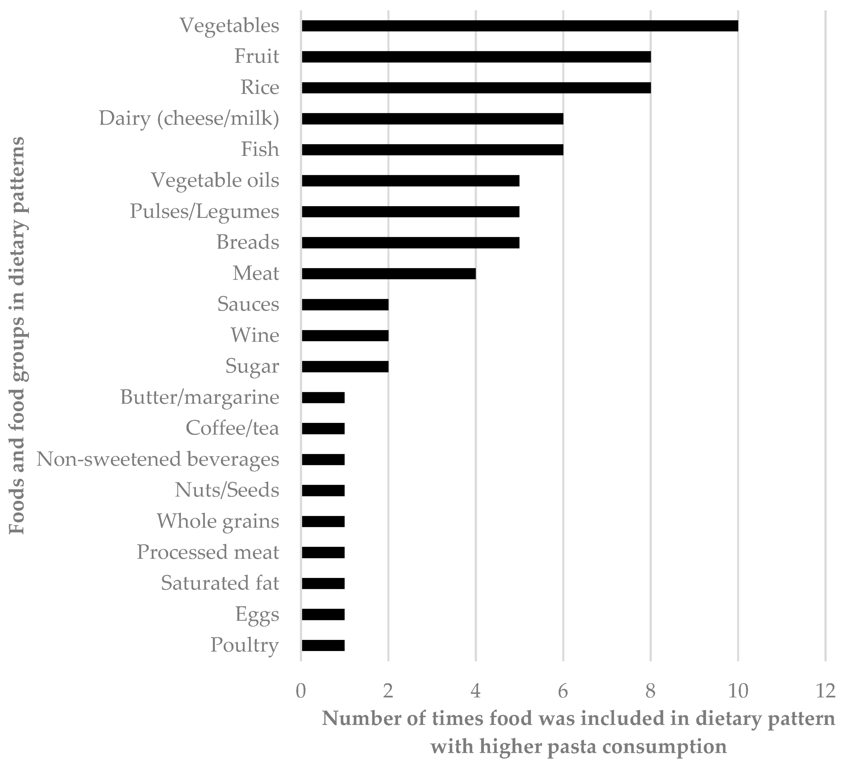 Nutrients 15 02689 g001 Nutrients 15 02689 g001