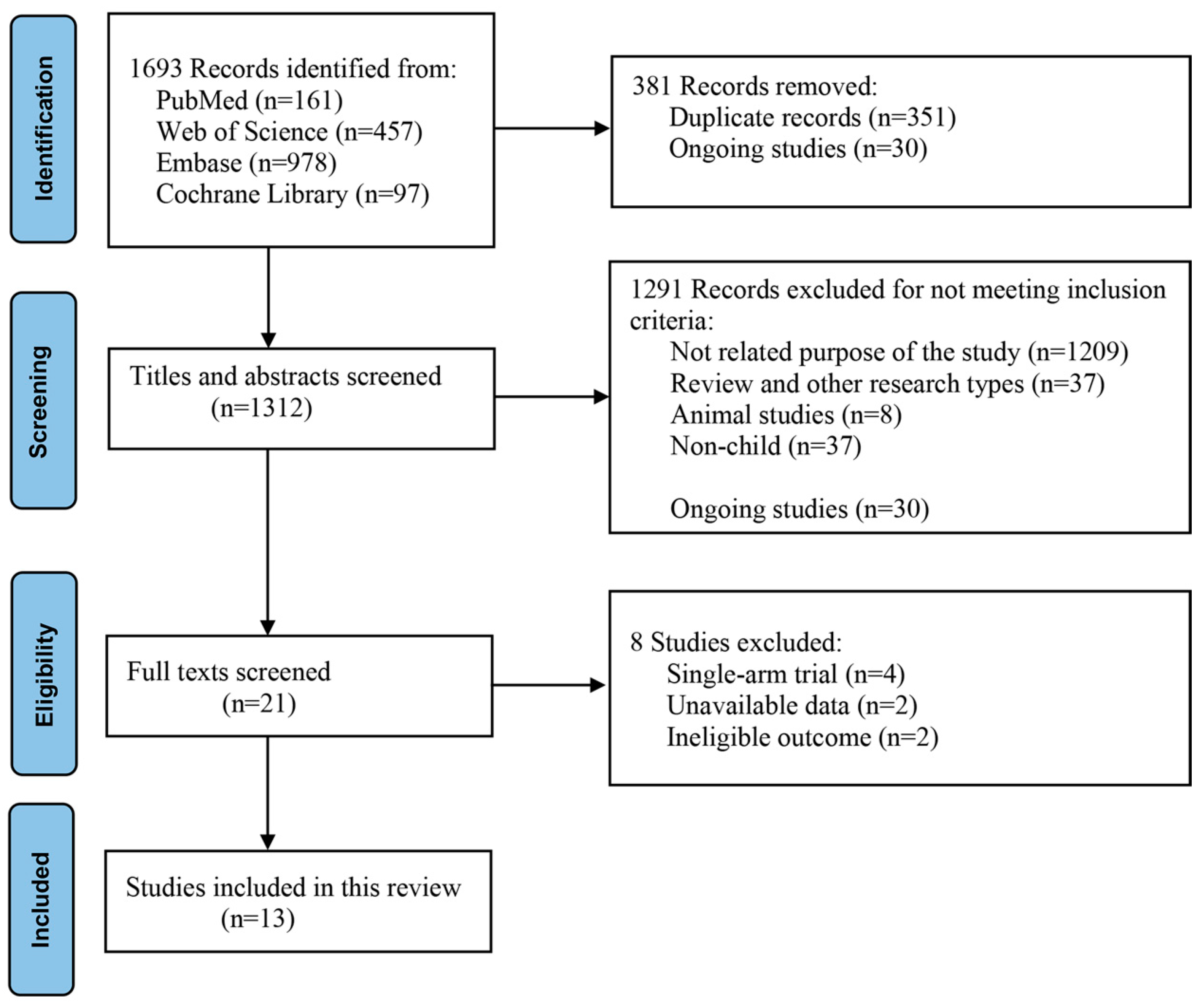 Nutrients 15 02690 g001 Nutrients 15 02690 g001