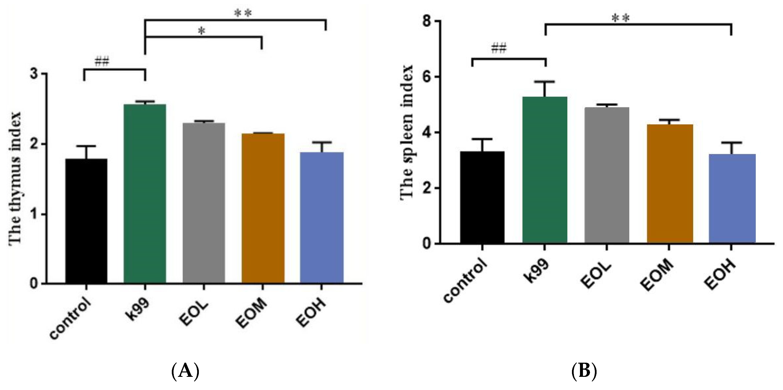 Nutrients 15 02697 g003
