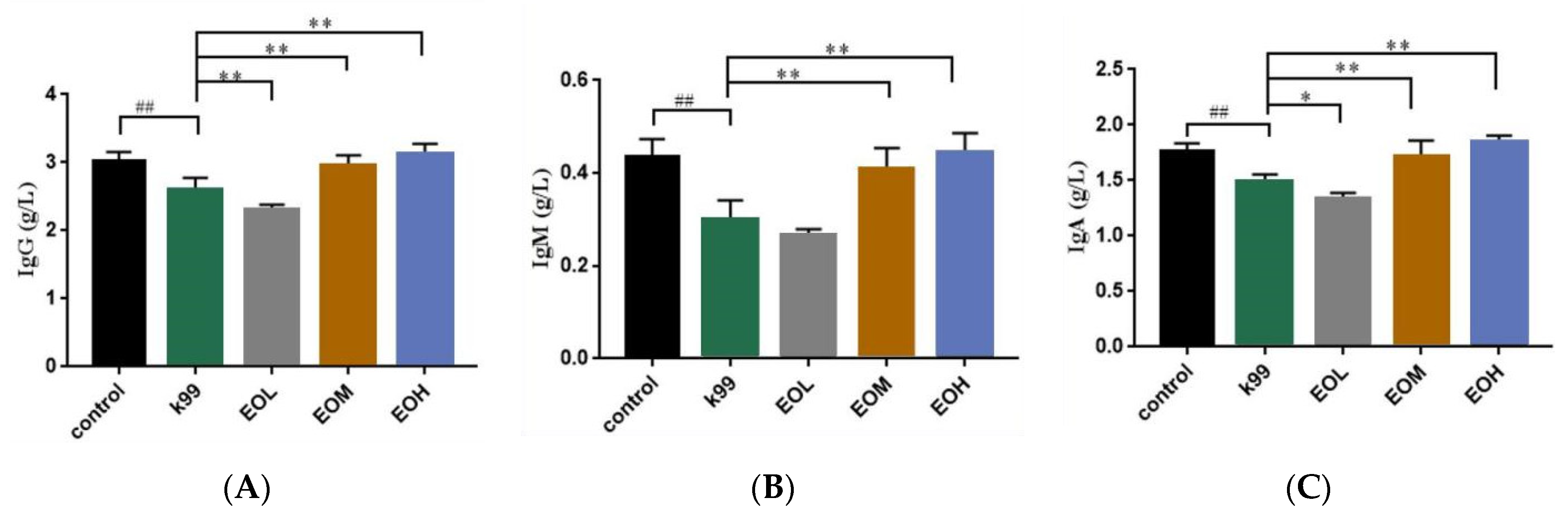 Nutrients 15 02697 g005