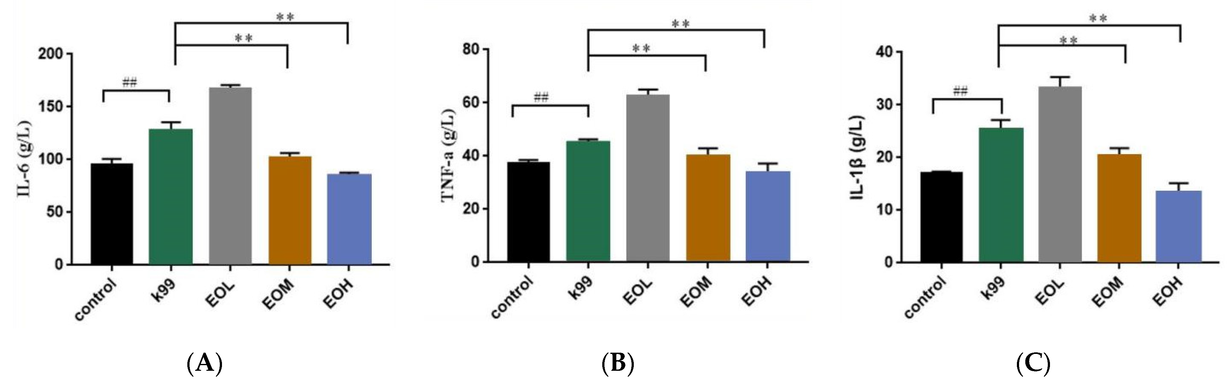 Nutrients 15 02697 g006