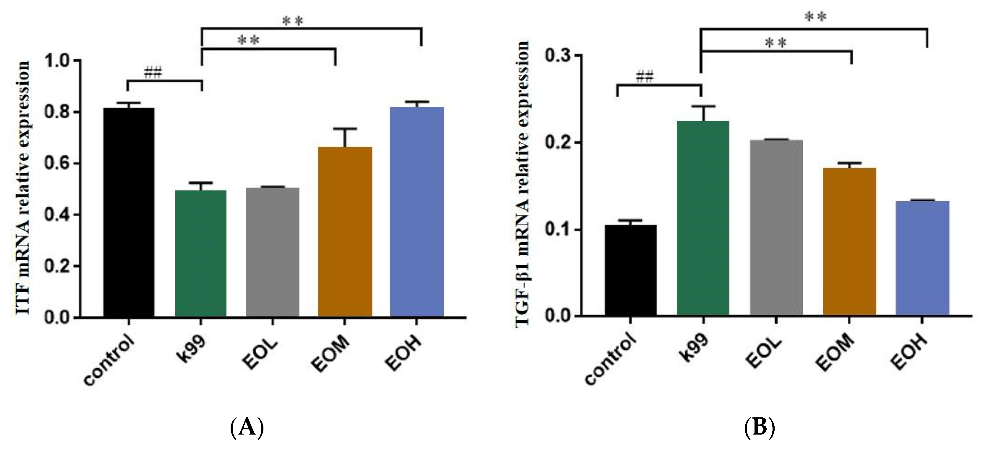Nutrients 15 02697 g007