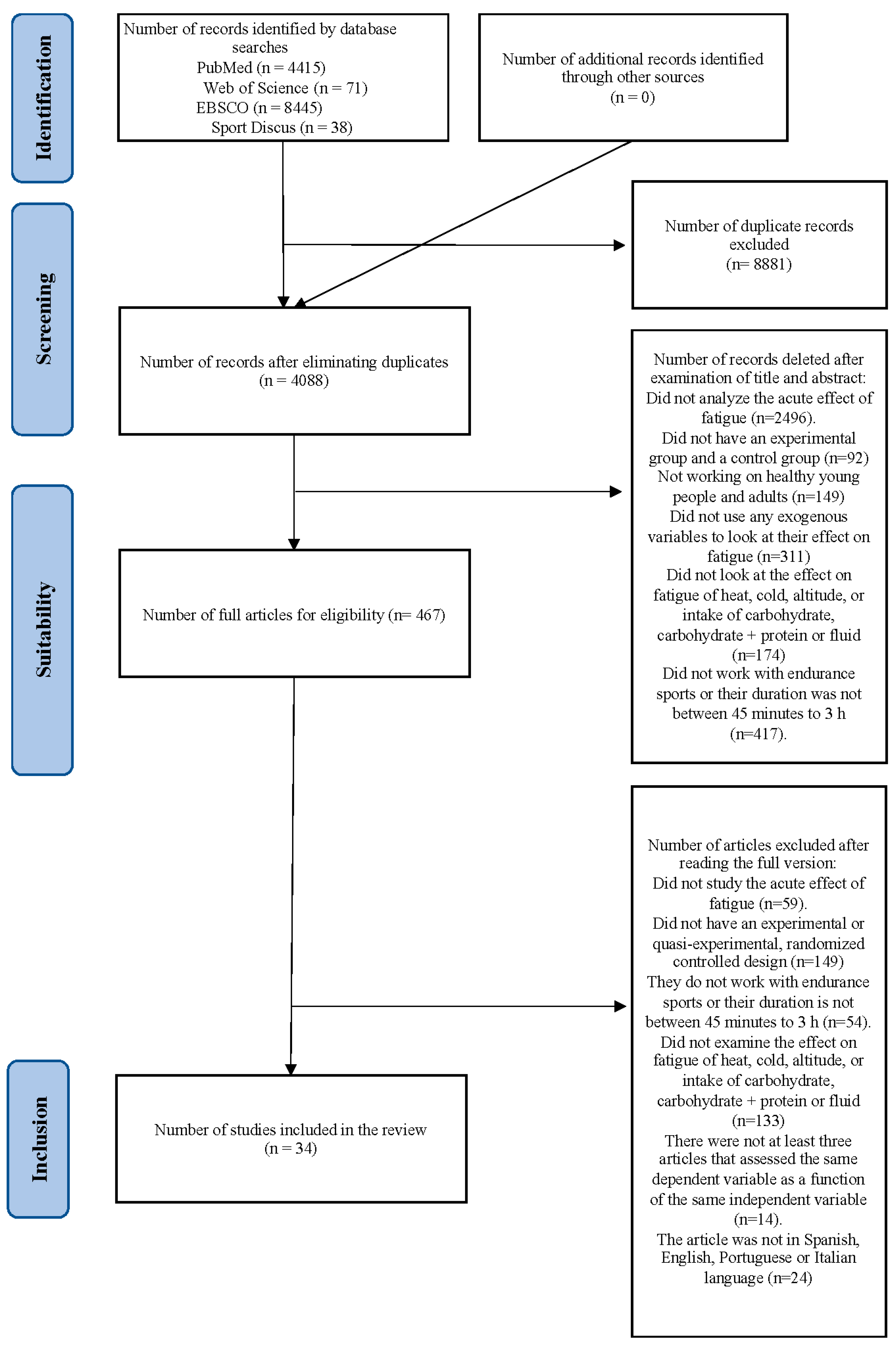 Nutrients 15 02700 g001