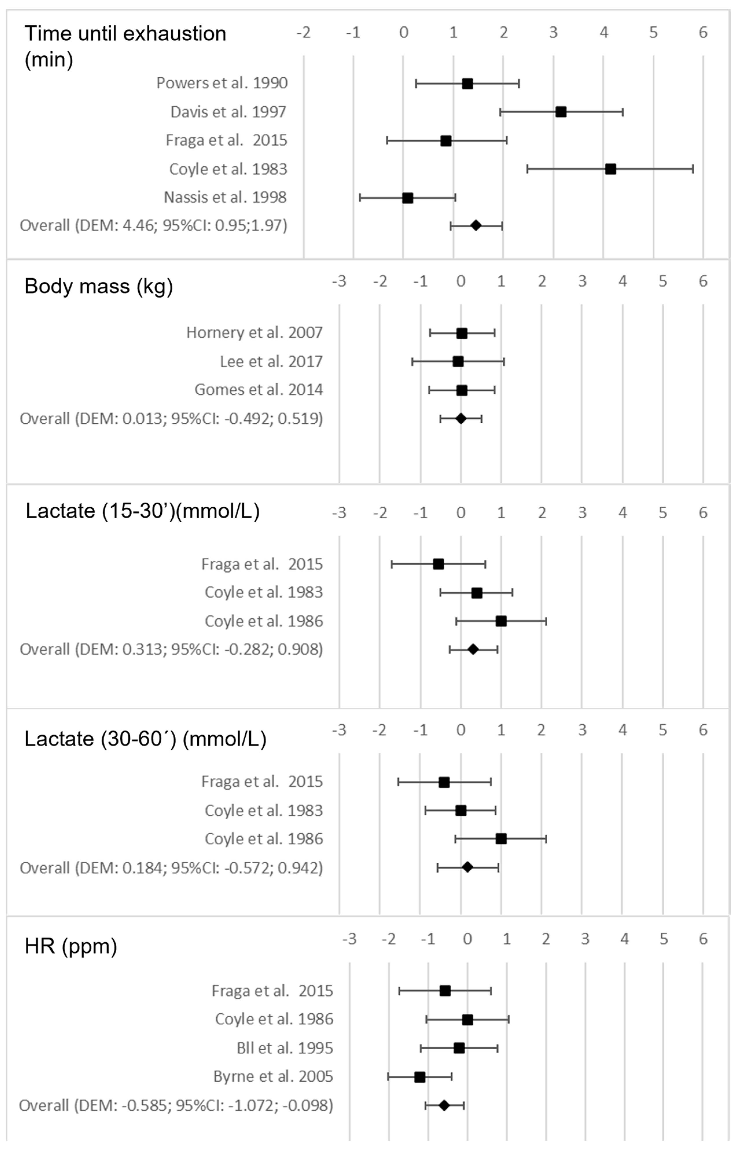 Nutrients 15 02700 g002