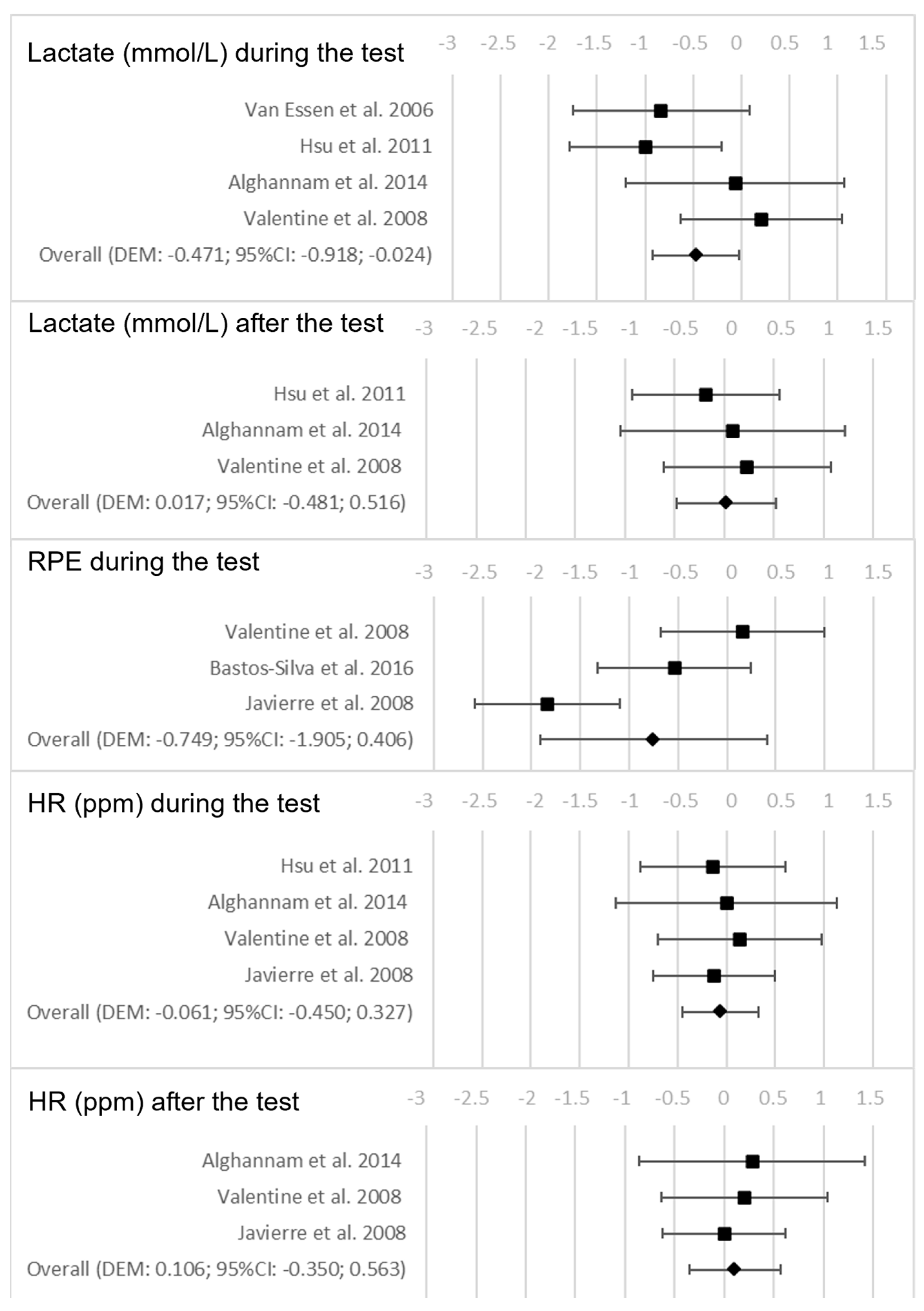 Nutrients 15 02700 g003