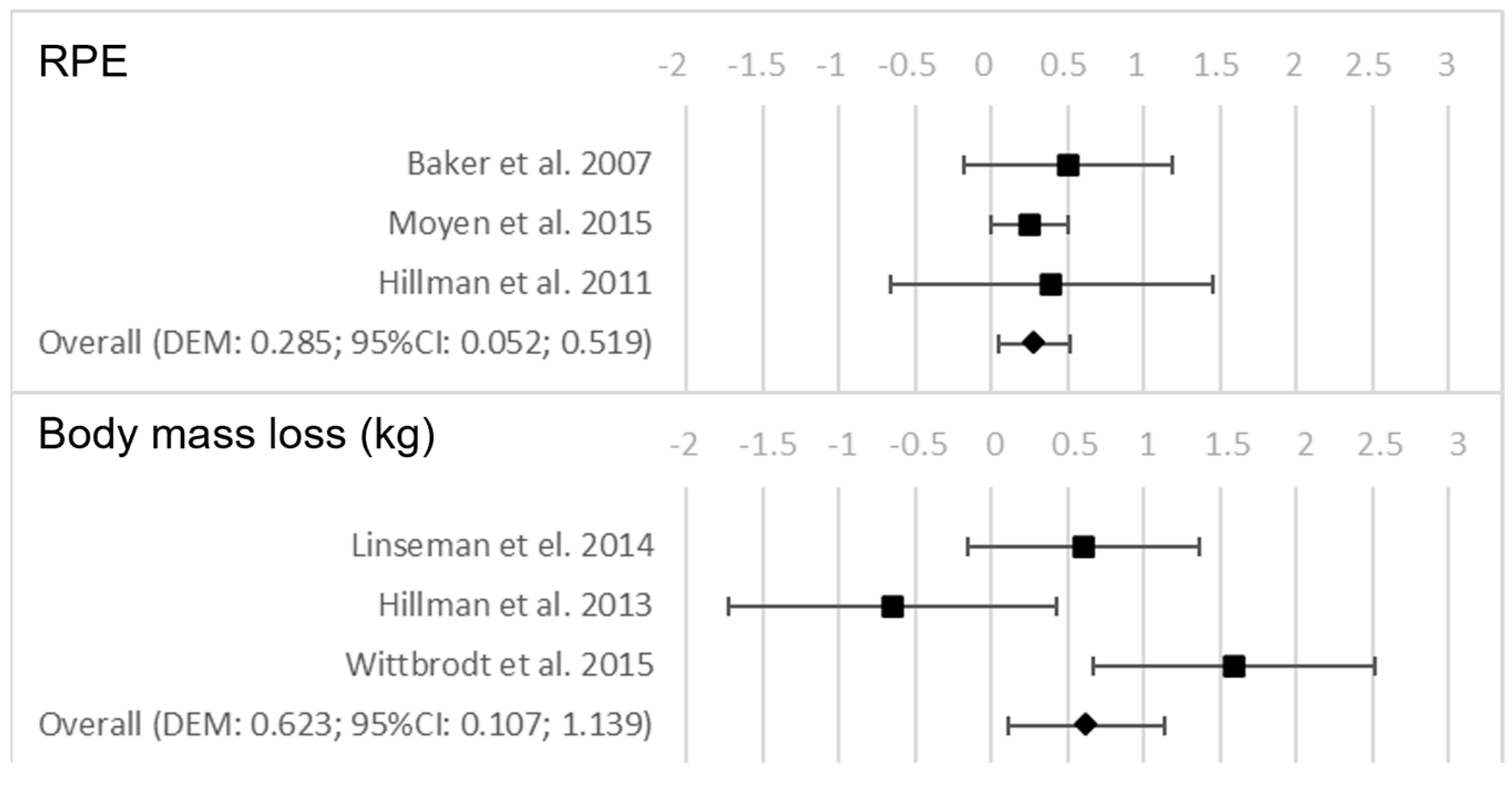 Nutrients 15 02700 g004