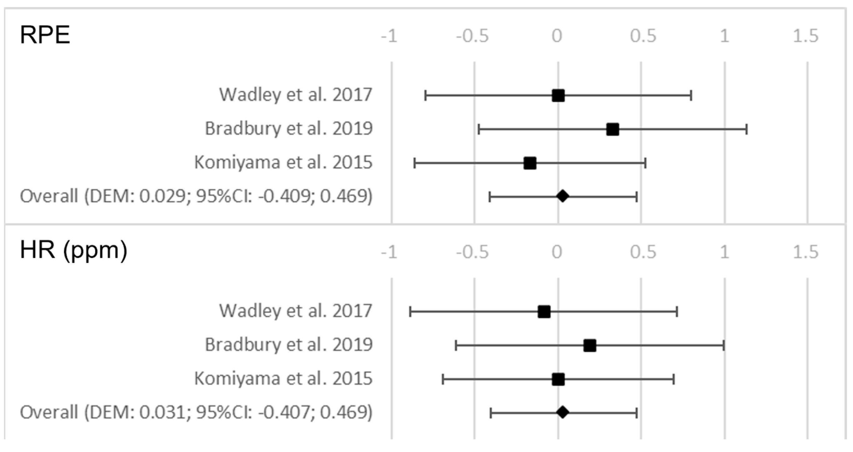 Nutrients 15 02700 g005