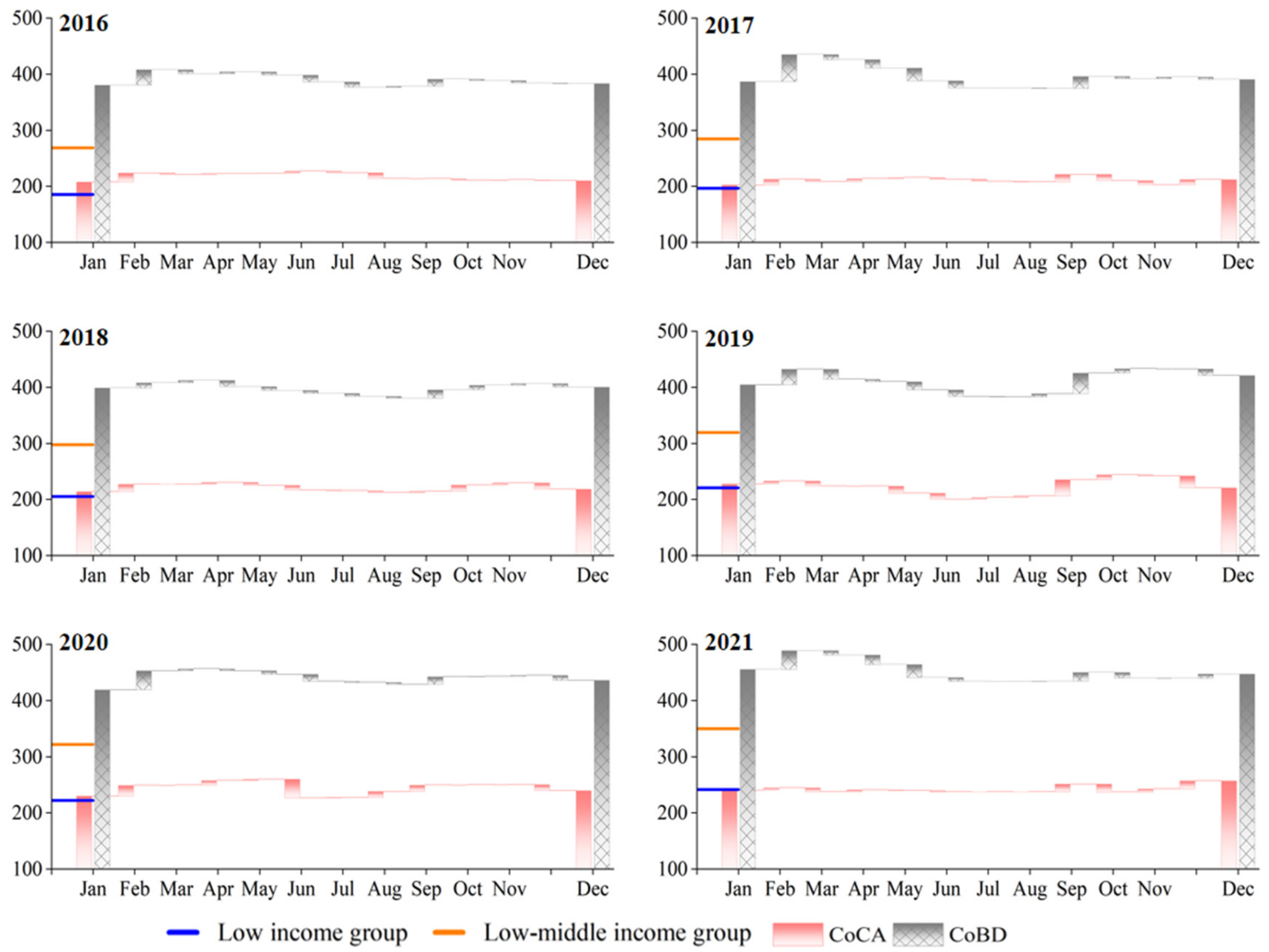 Nutrients 15 02704 g003