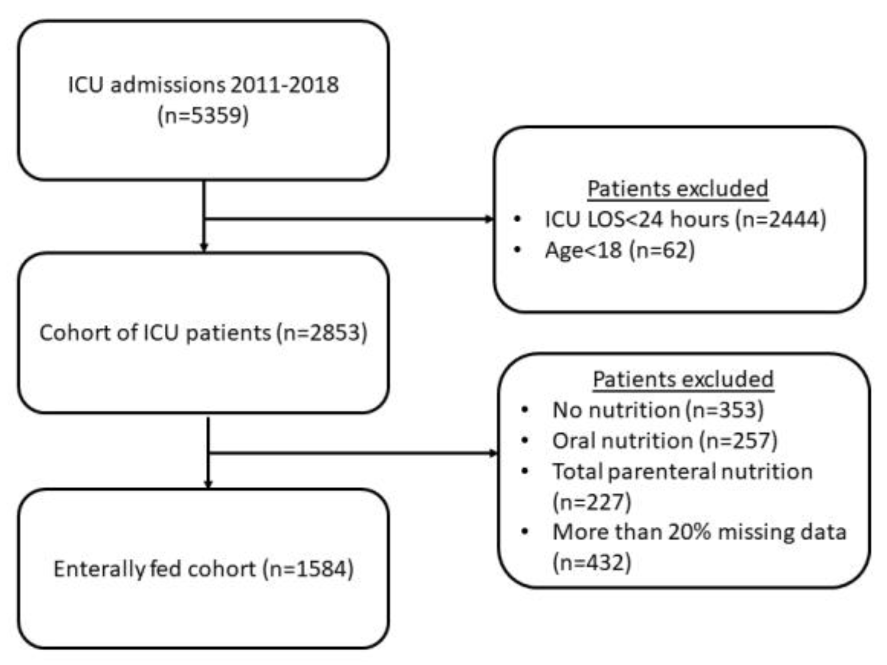 Nutrients 15 02705 g001 Nutrients 15 02705 g001