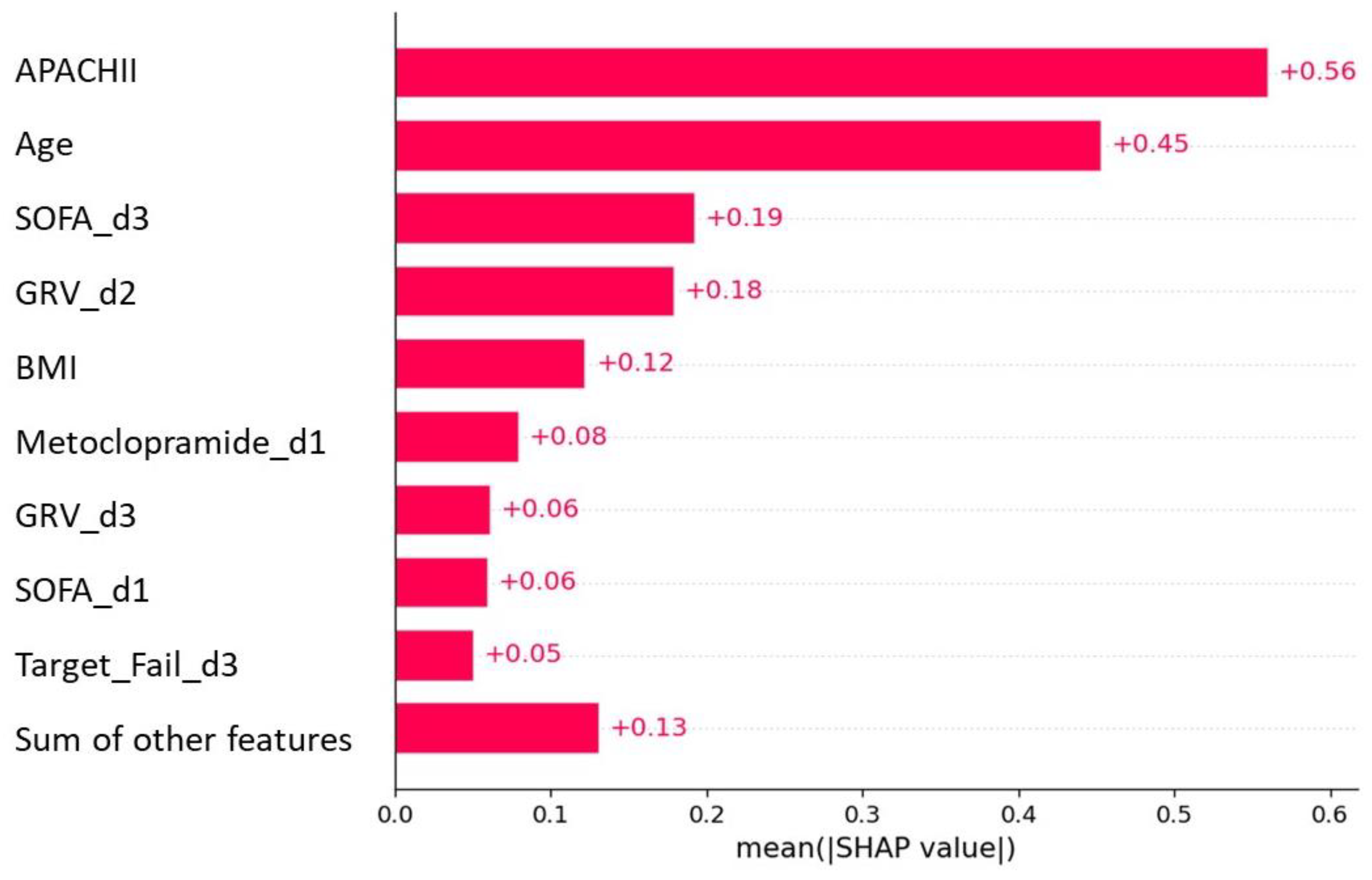 Nutrients 15 02705 g003 Nutrients 15 02705 g003