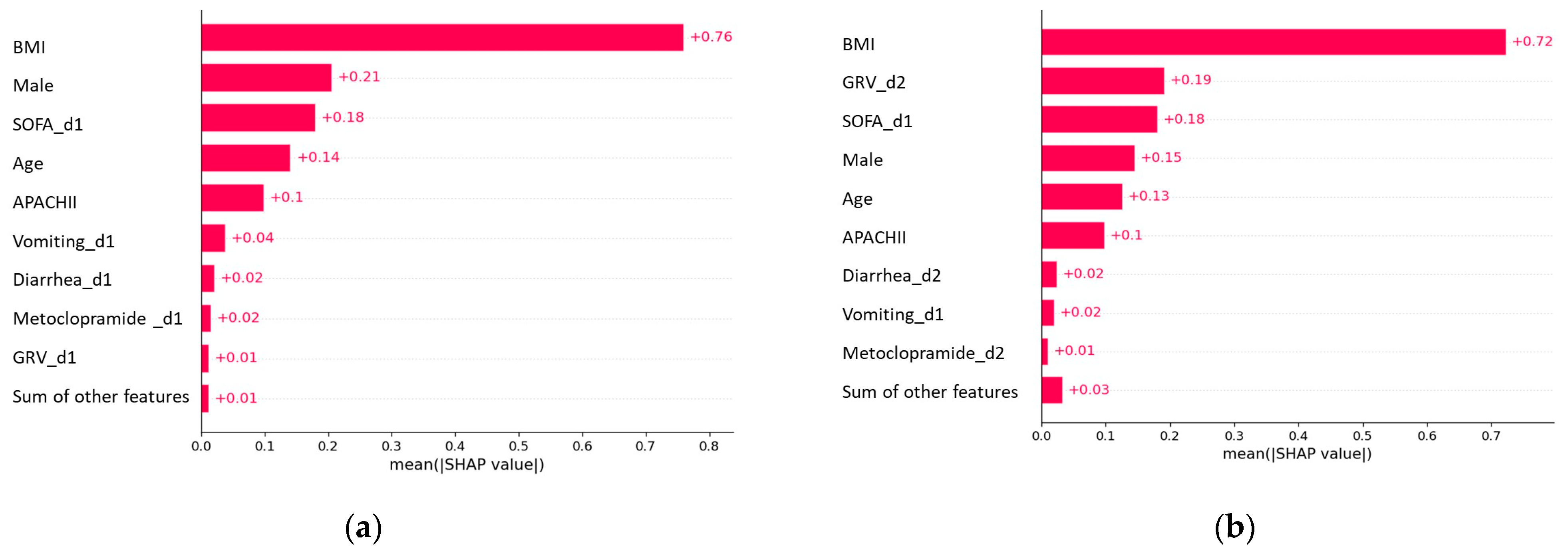 Nutrients 15 02705 g005 Nutrients 15 02705 g005