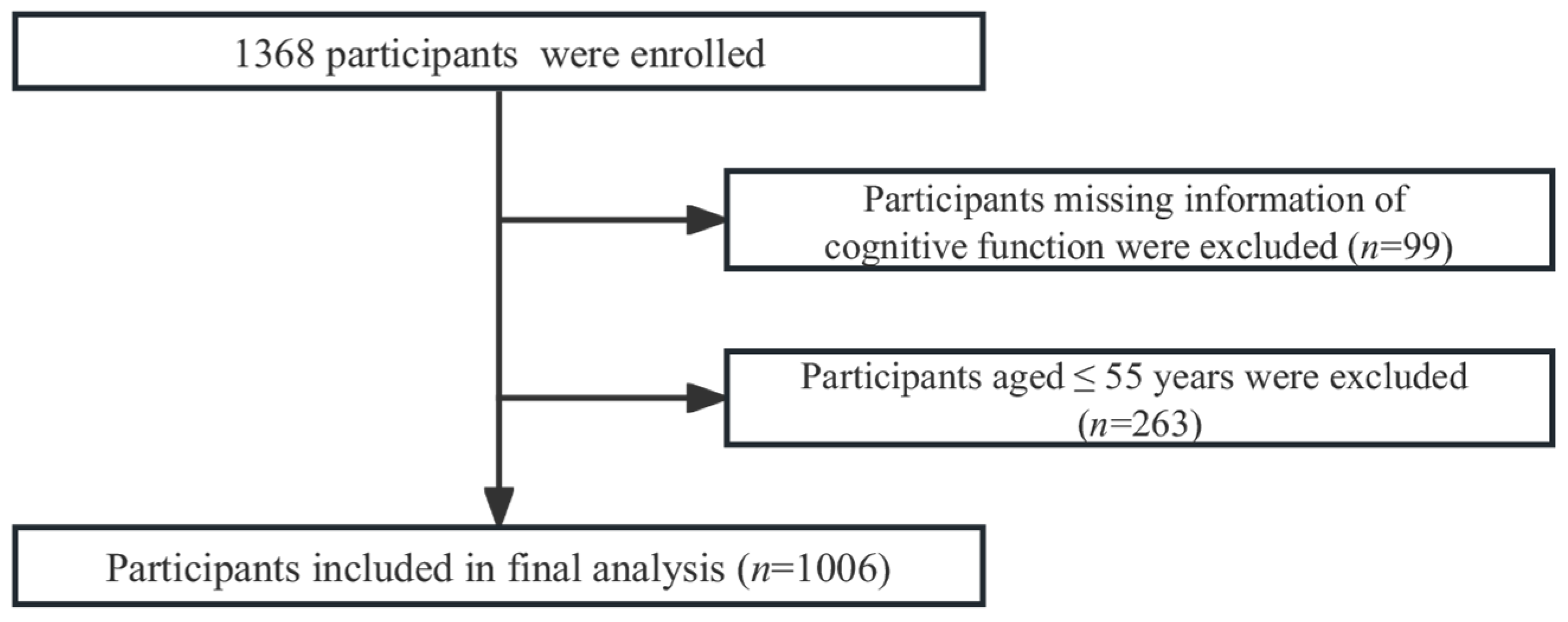 Nutrients 15 02706 g001 Nutrients 15 02706 g001