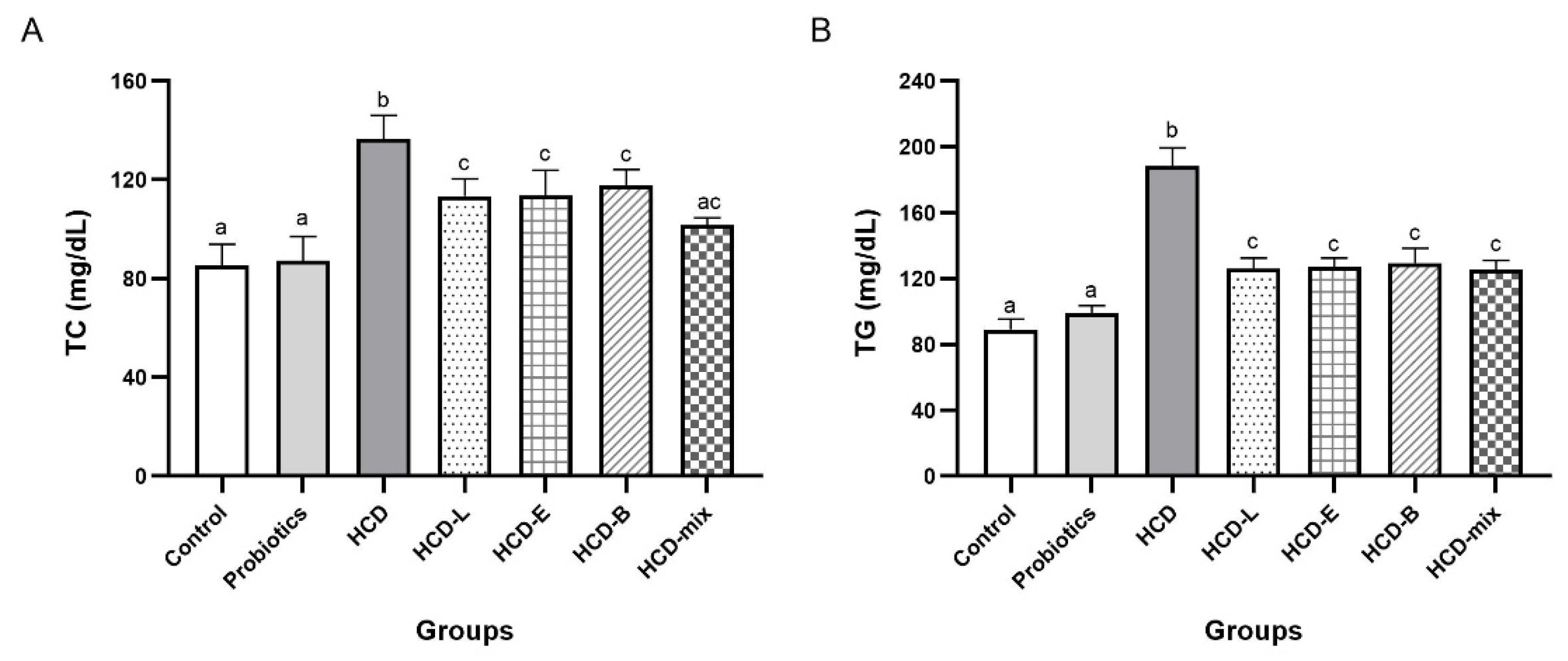 Nutrients 15 02710 g001a