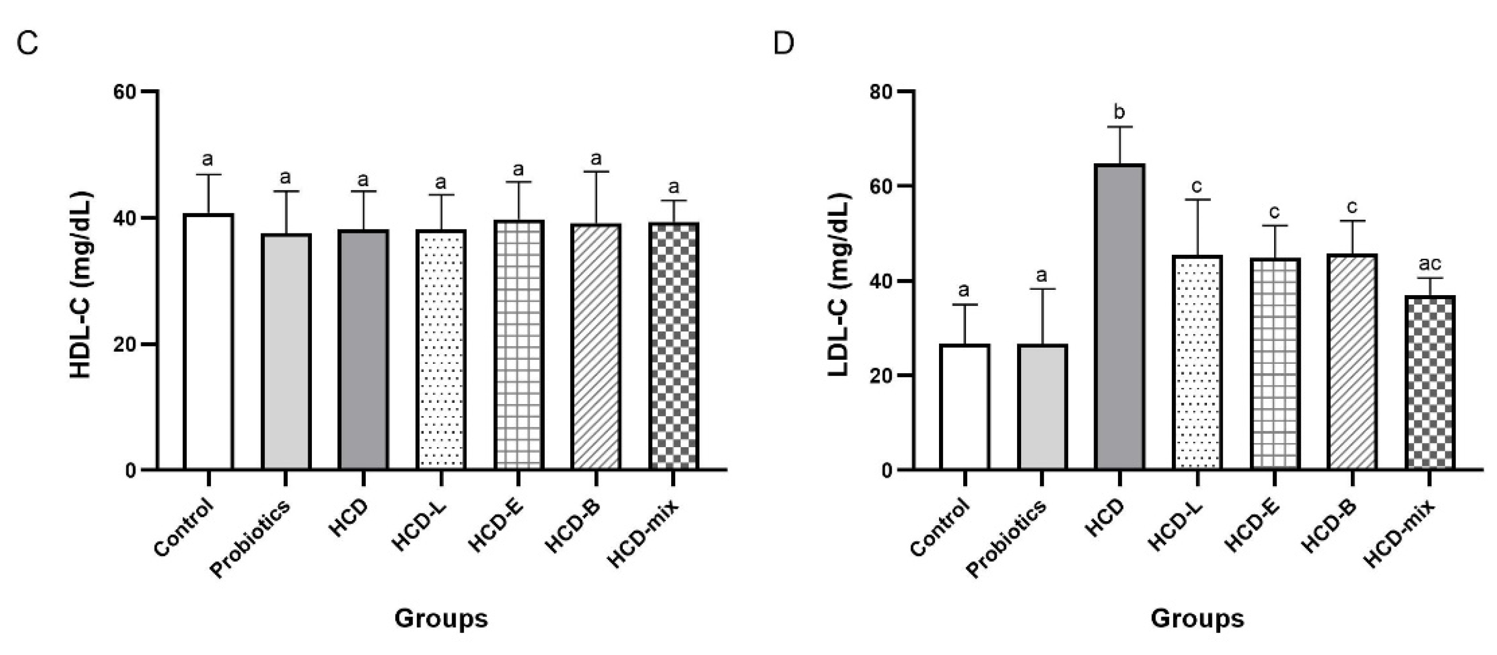 Nutrients 15 02710 g001b