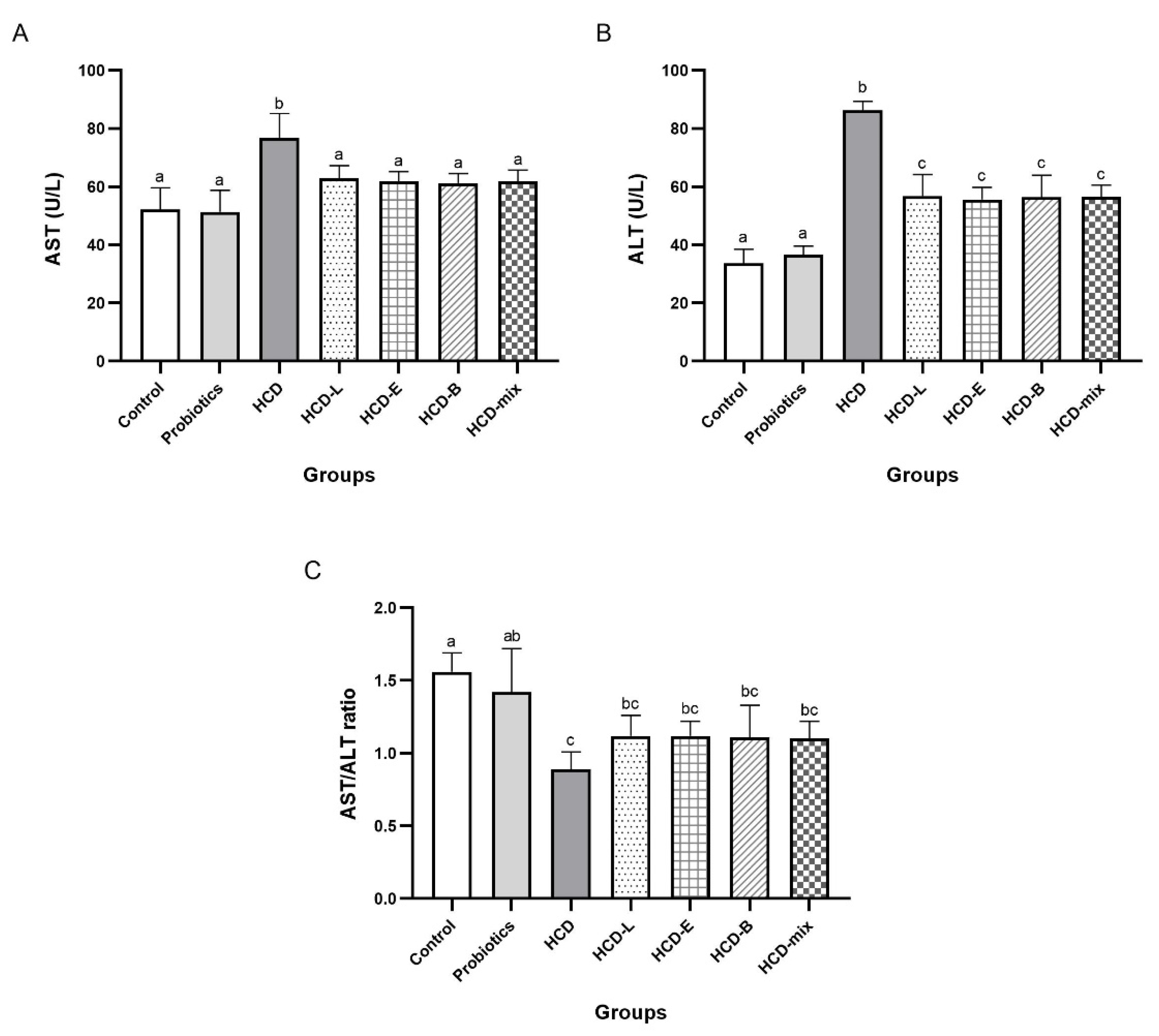 Nutrients 15 02710 g002