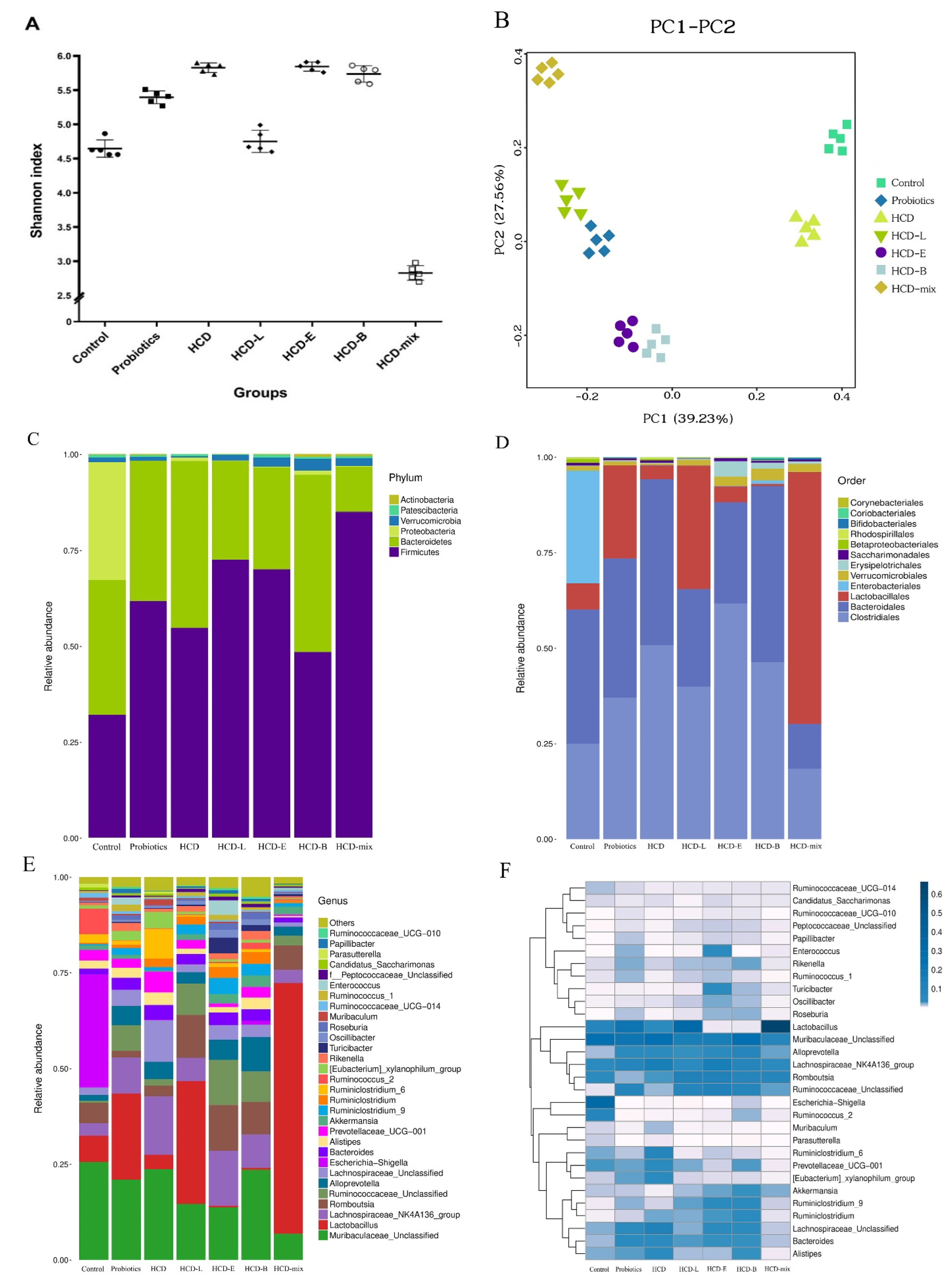 Nutrients 15 02710 g006