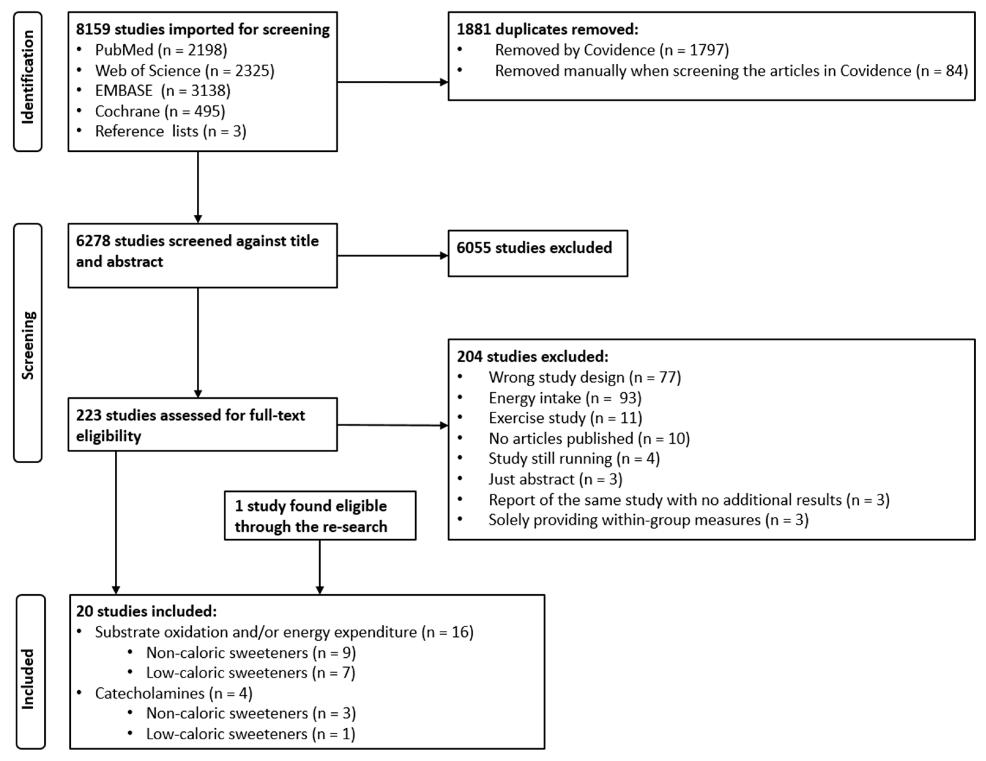 Nutrients 15 02711 g001