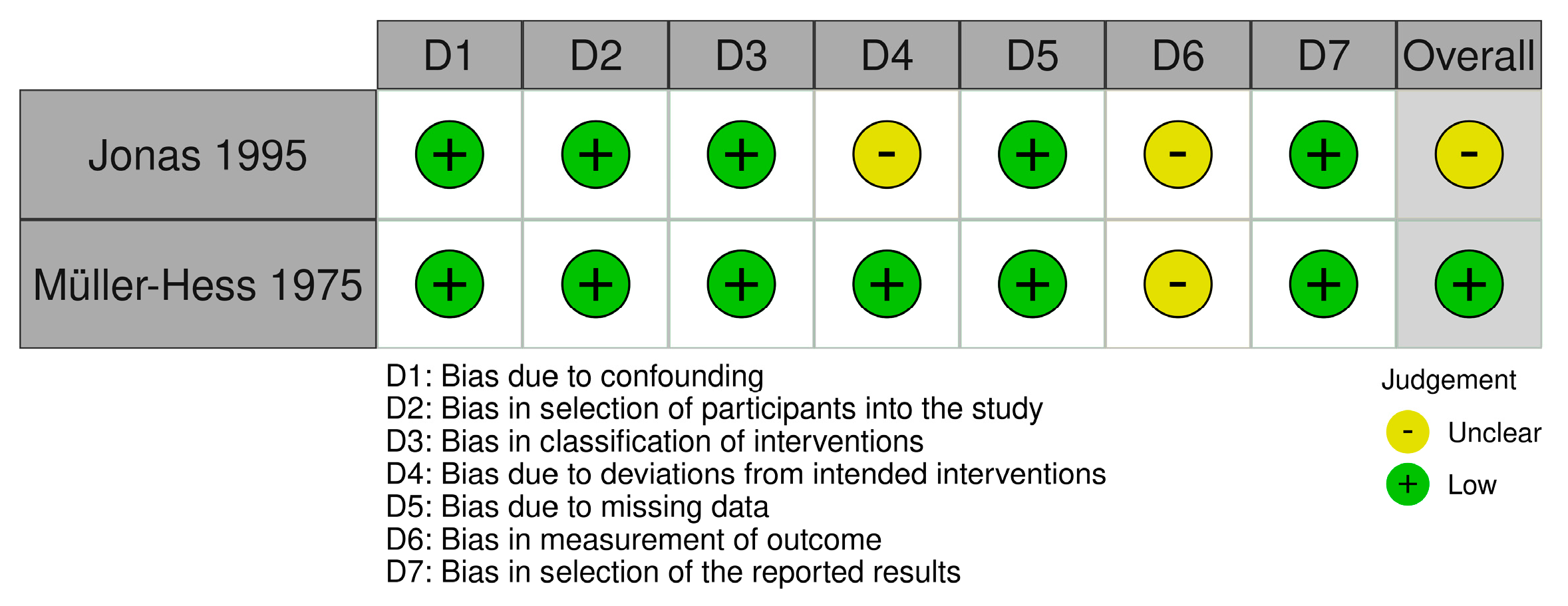 Nutrients 15 02711 g003