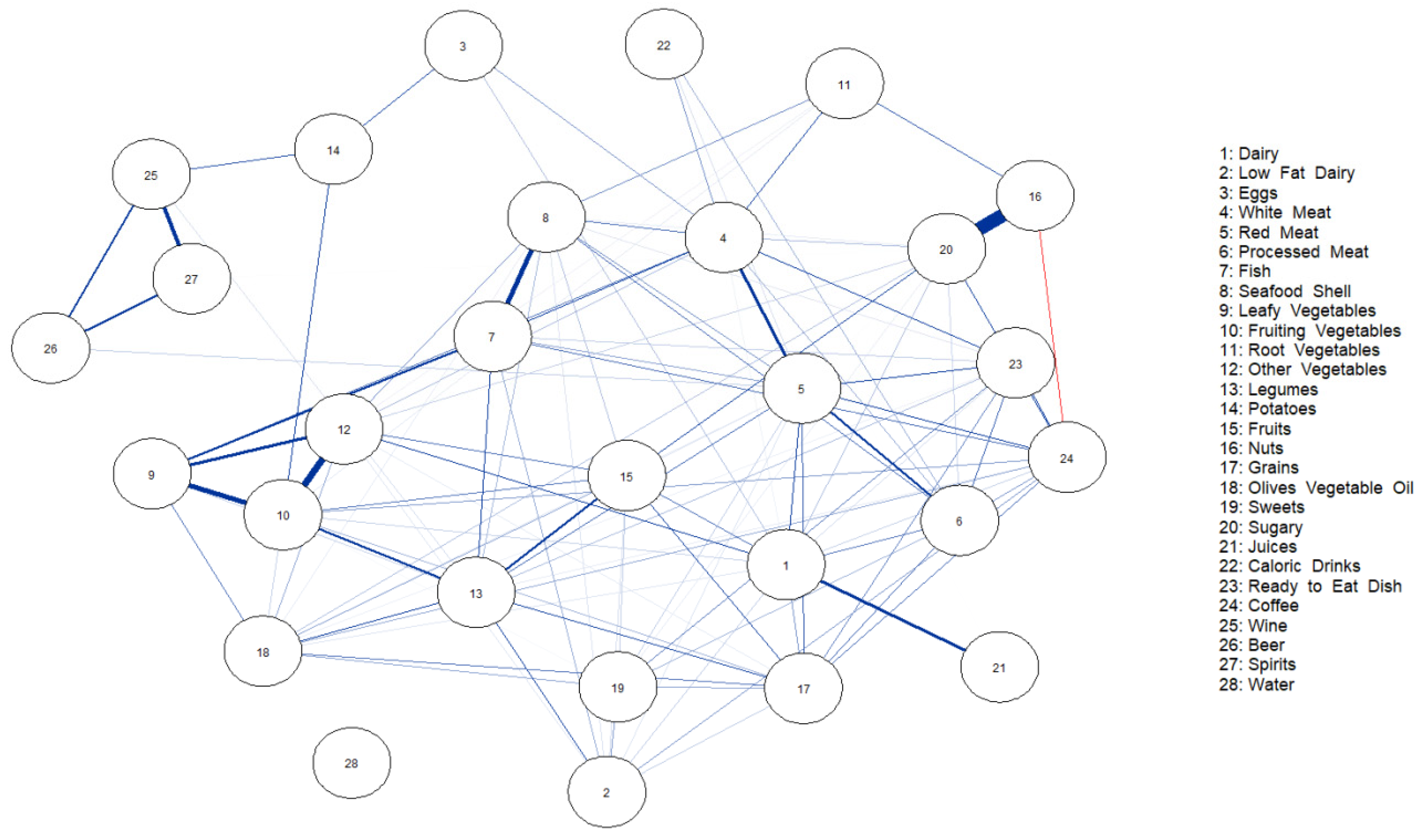 Nutrients 15 02713 g003 Nutrients 15 02713 g003