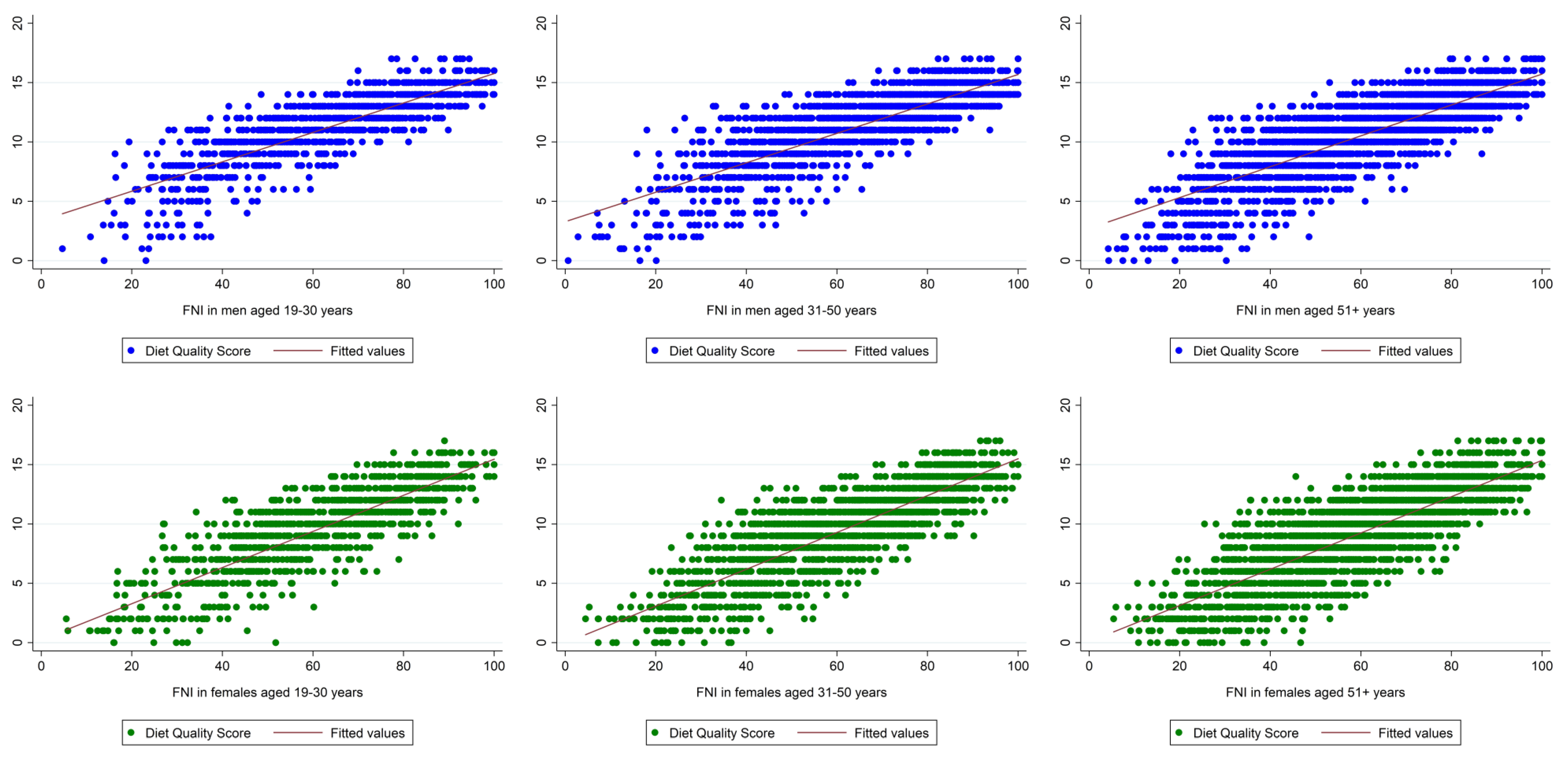 Nutrients 15 02720 g002
