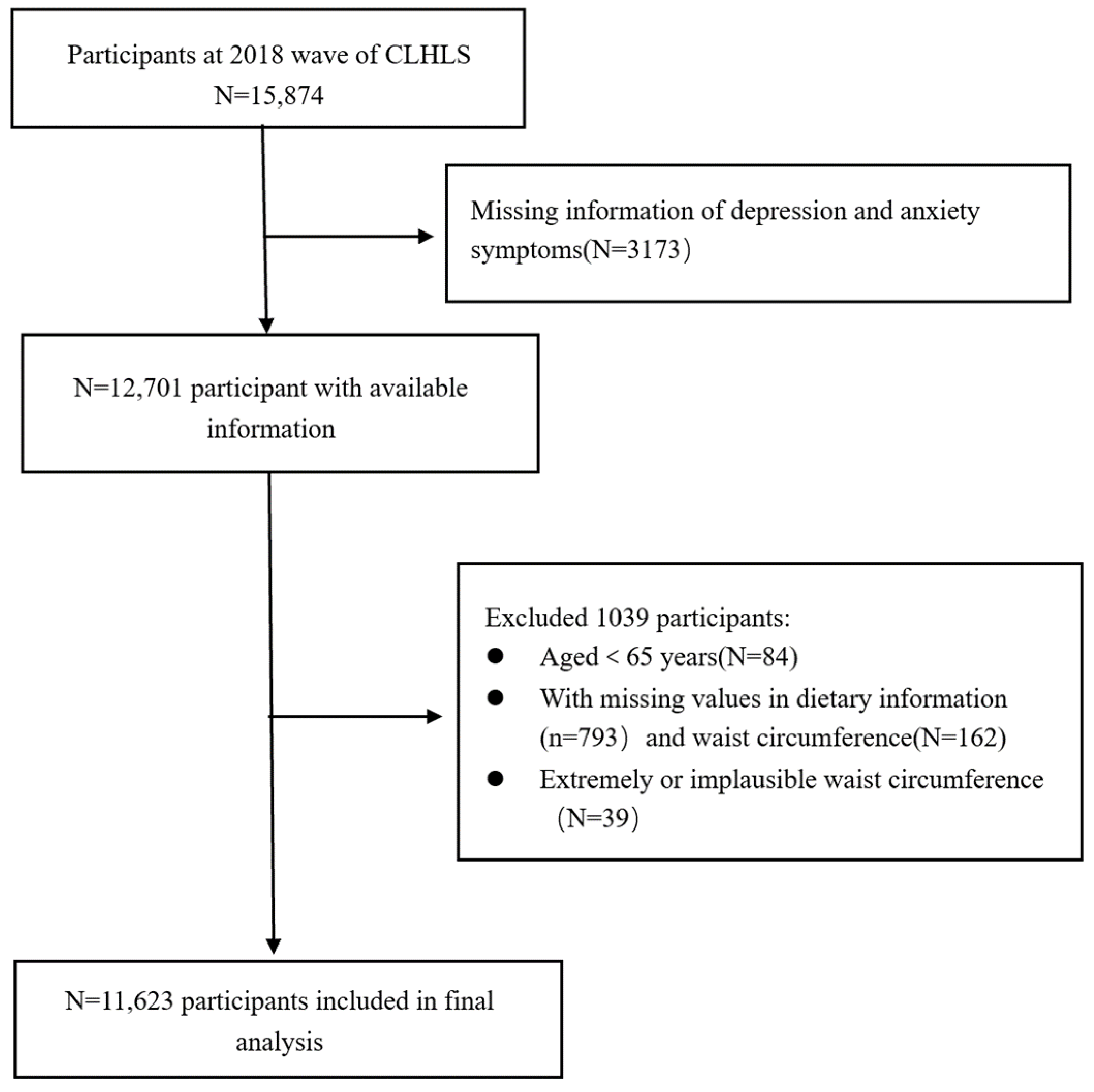 Nutrients 15 02721 g001 Nutrients 15 02721 g001