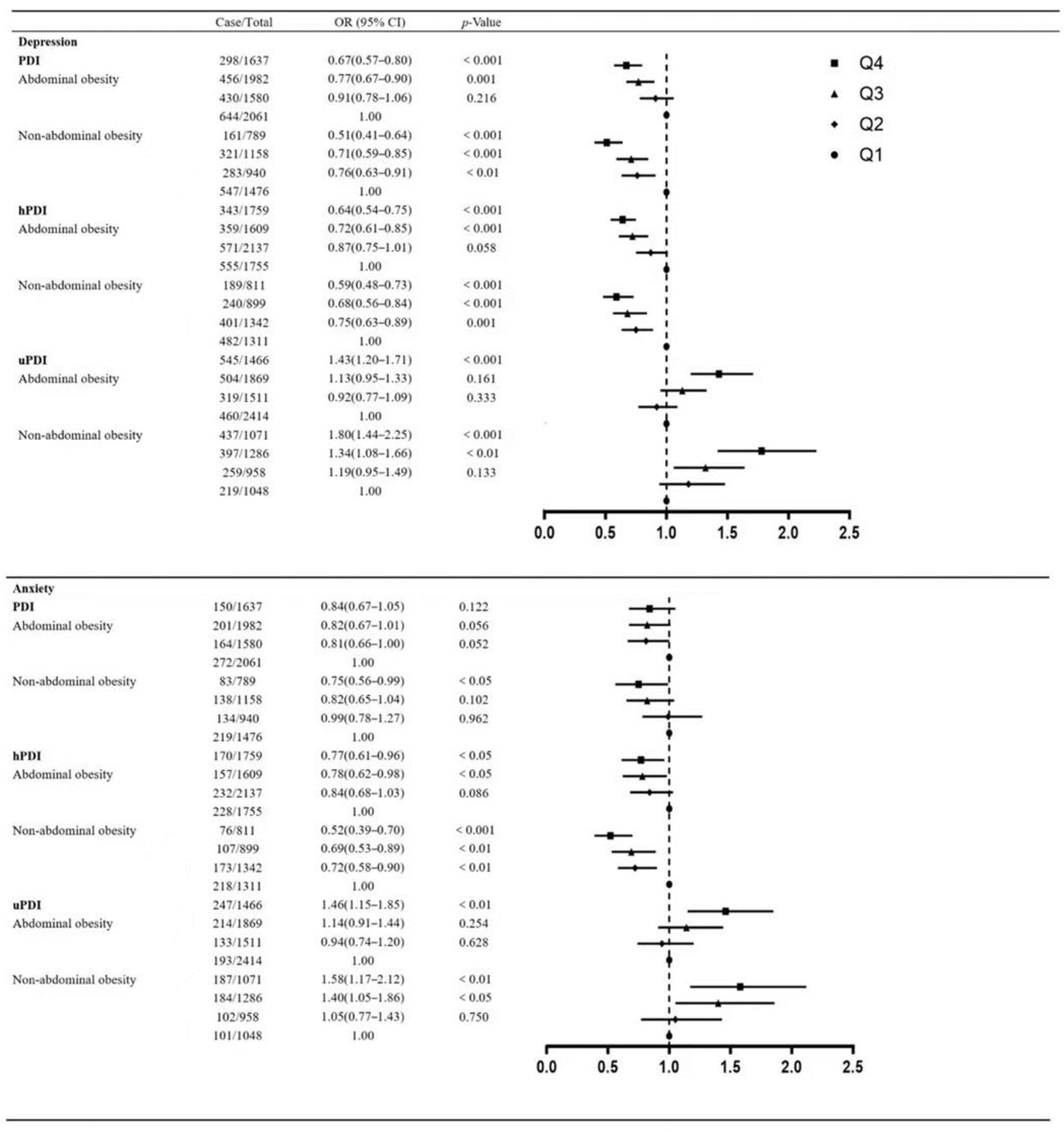 Nutrients 15 02721 g002 Nutrients 15 02721 g002