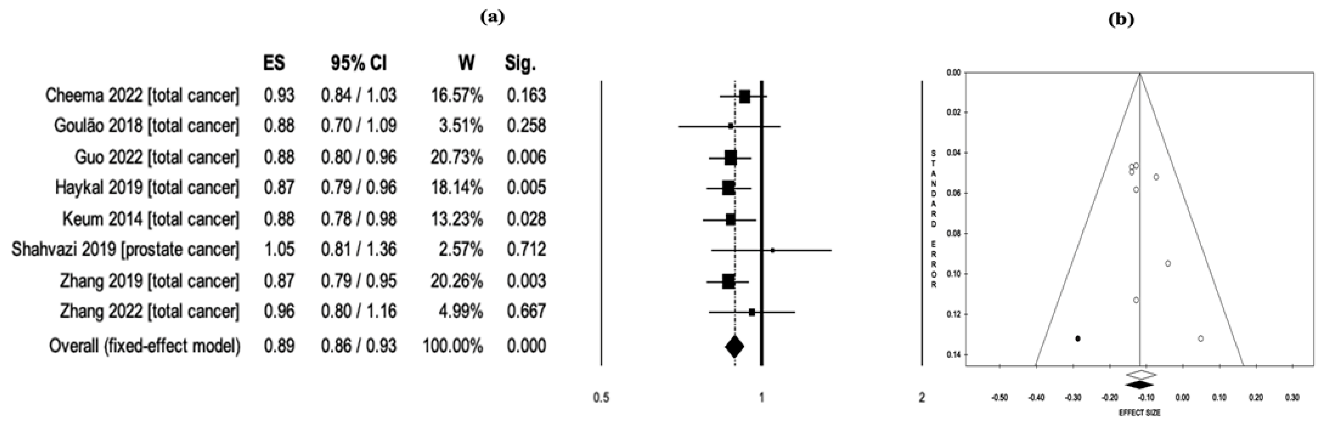 Nutrients 15 02722 g003
