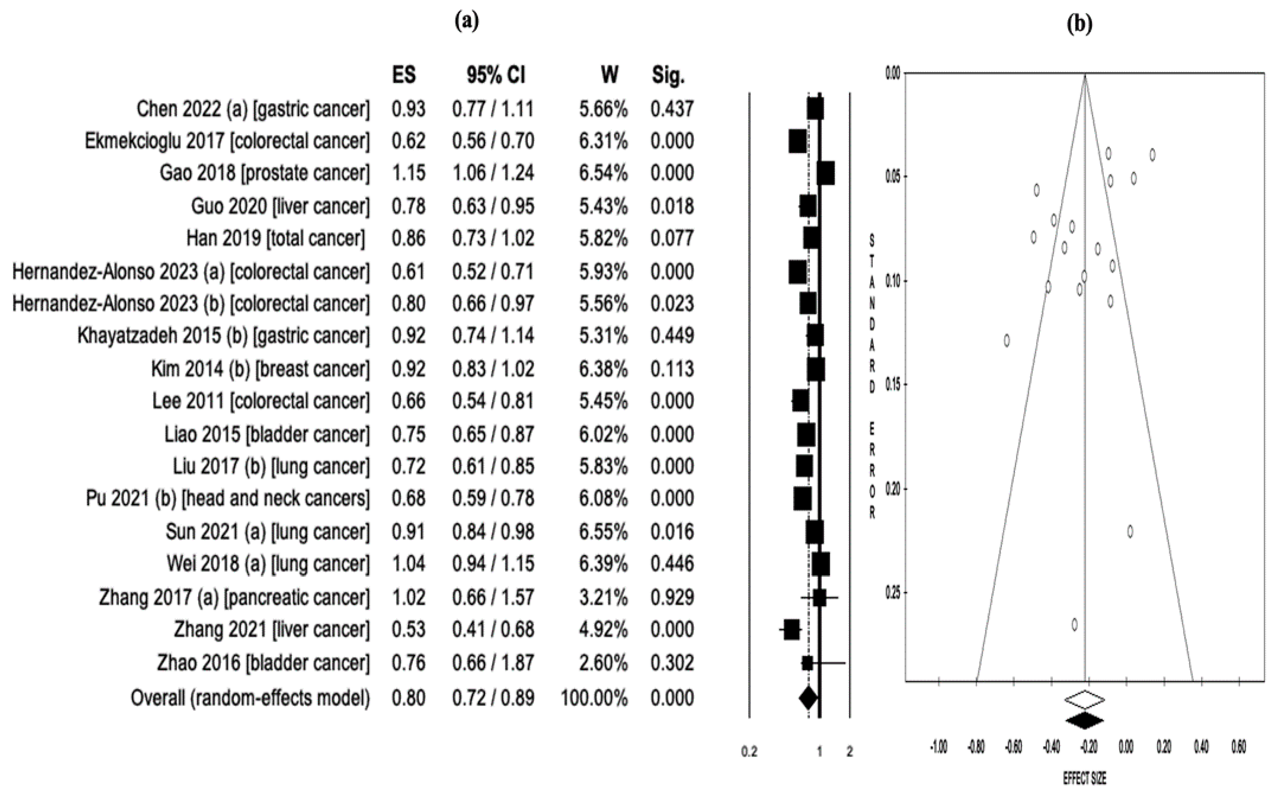 Nutrients 15 02722 g004