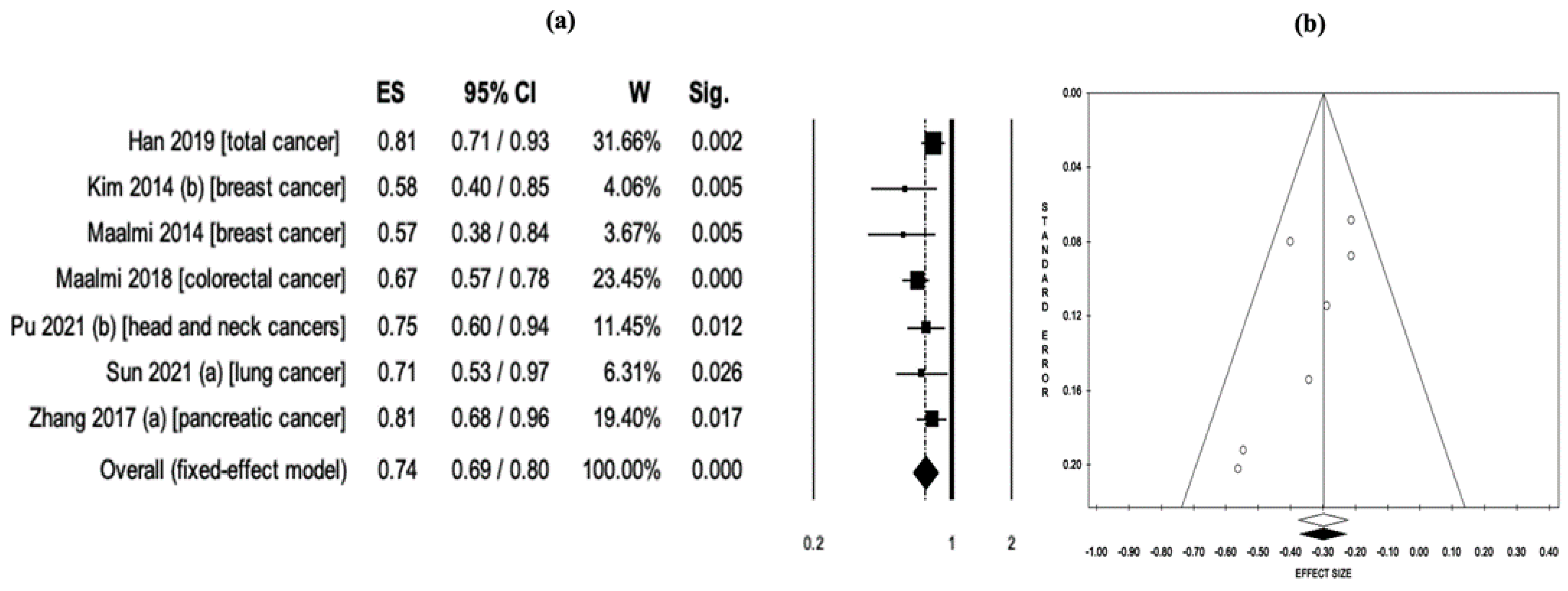 Nutrients 15 02722 g005