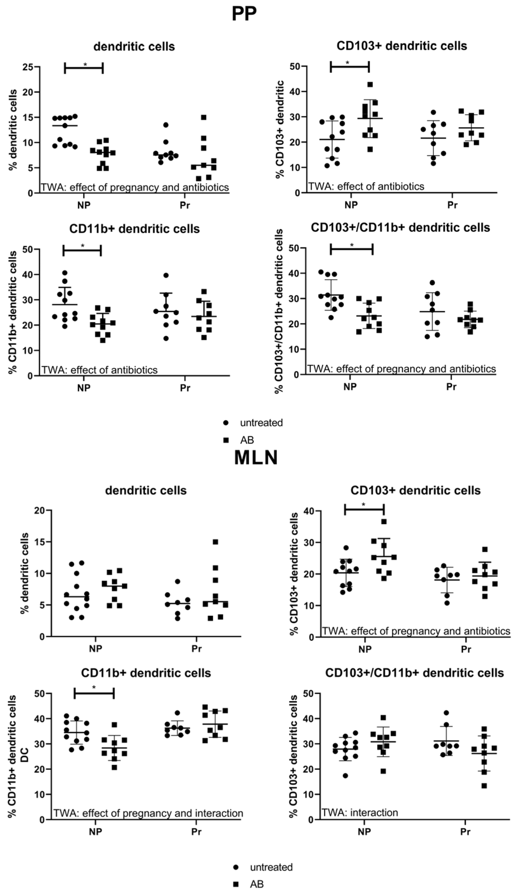 Nutrients 15 02723 g004 Nutrients 15 02723 g004
