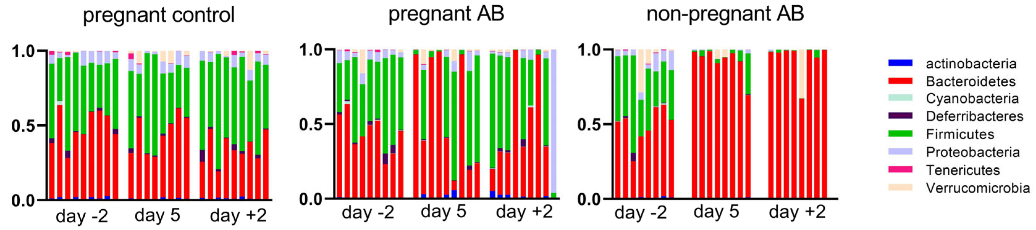 Nutrients 15 02723 g008 Nutrients 15 02723 g008