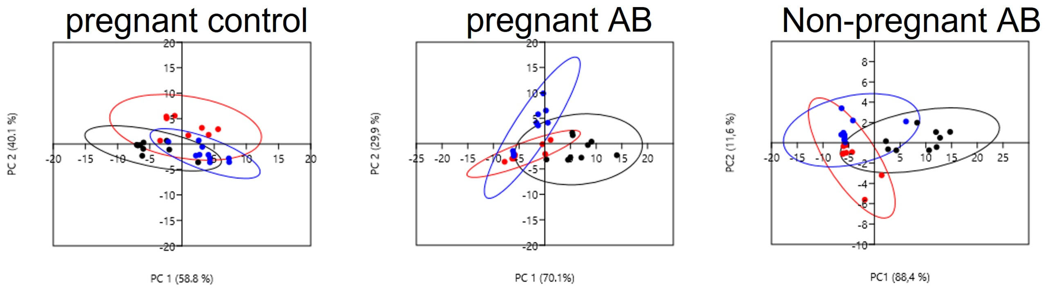 Nutrients 15 02723 g009 Nutrients 15 02723 g009